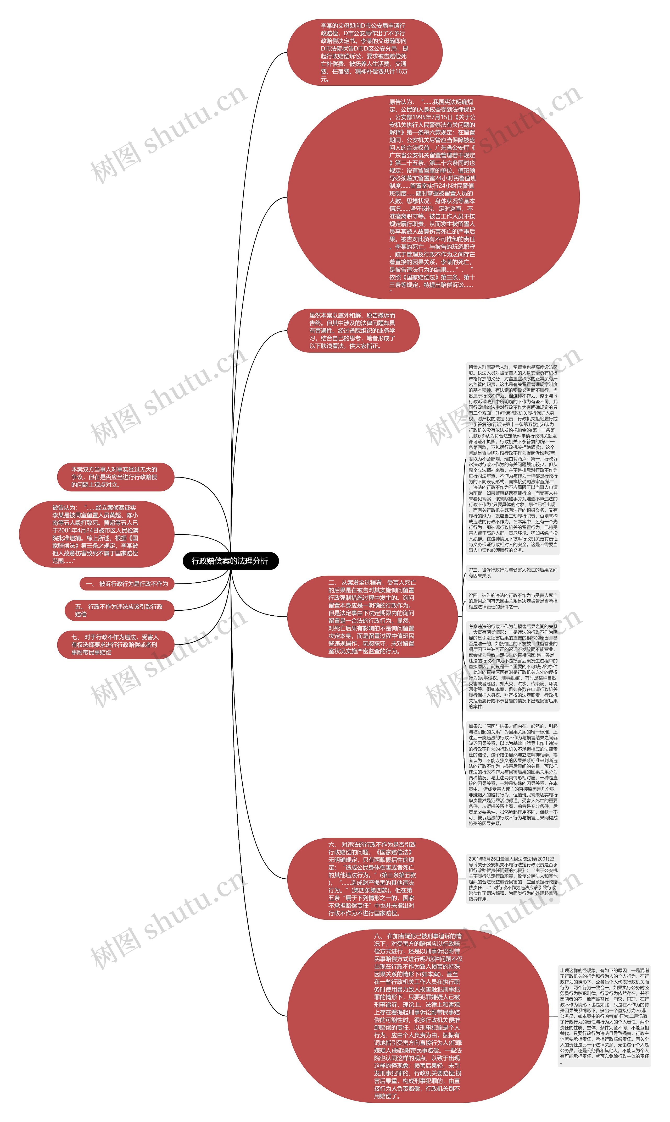 行政赔偿案的法理分析 思维导图高清图 行政赔偿案的法理分析 思维导图