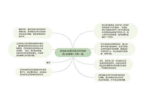 征地补偿要直接支付给农民 标准每2-3年一涨