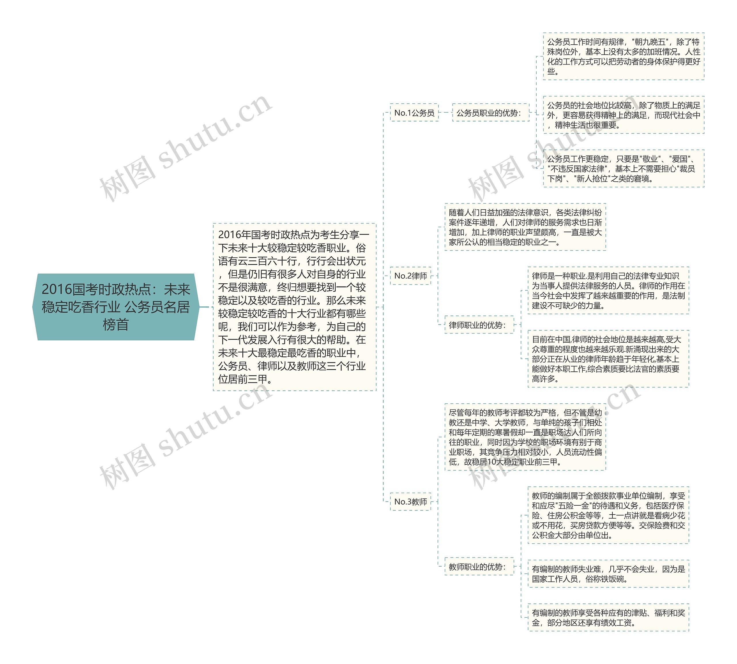 2016国考时政热点:未来稳定吃香行业 公务员名居榜首 2016国考时政热点:未来稳定吃香行业 公务员名居榜首