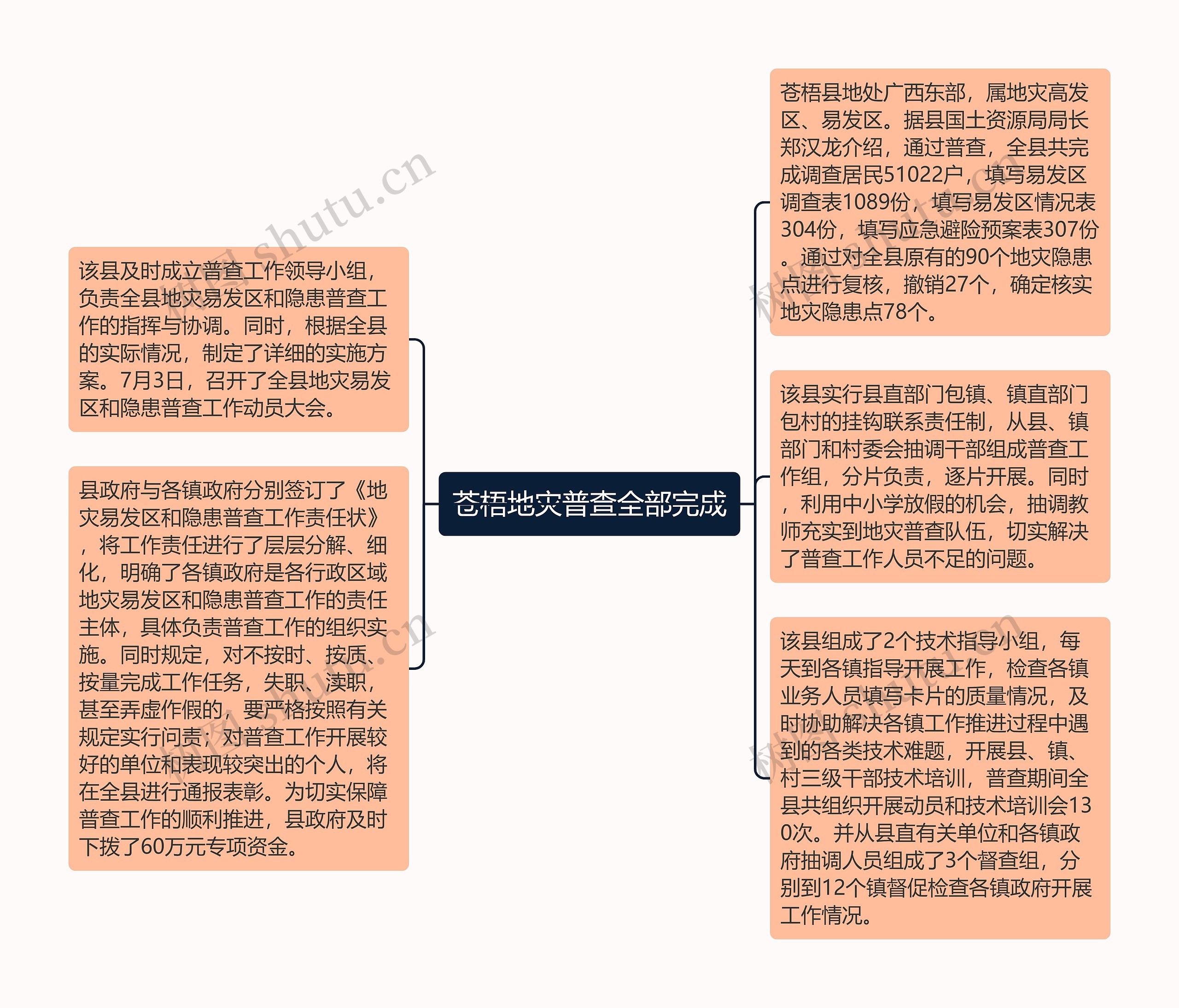 苍梧地灾普查全部完成