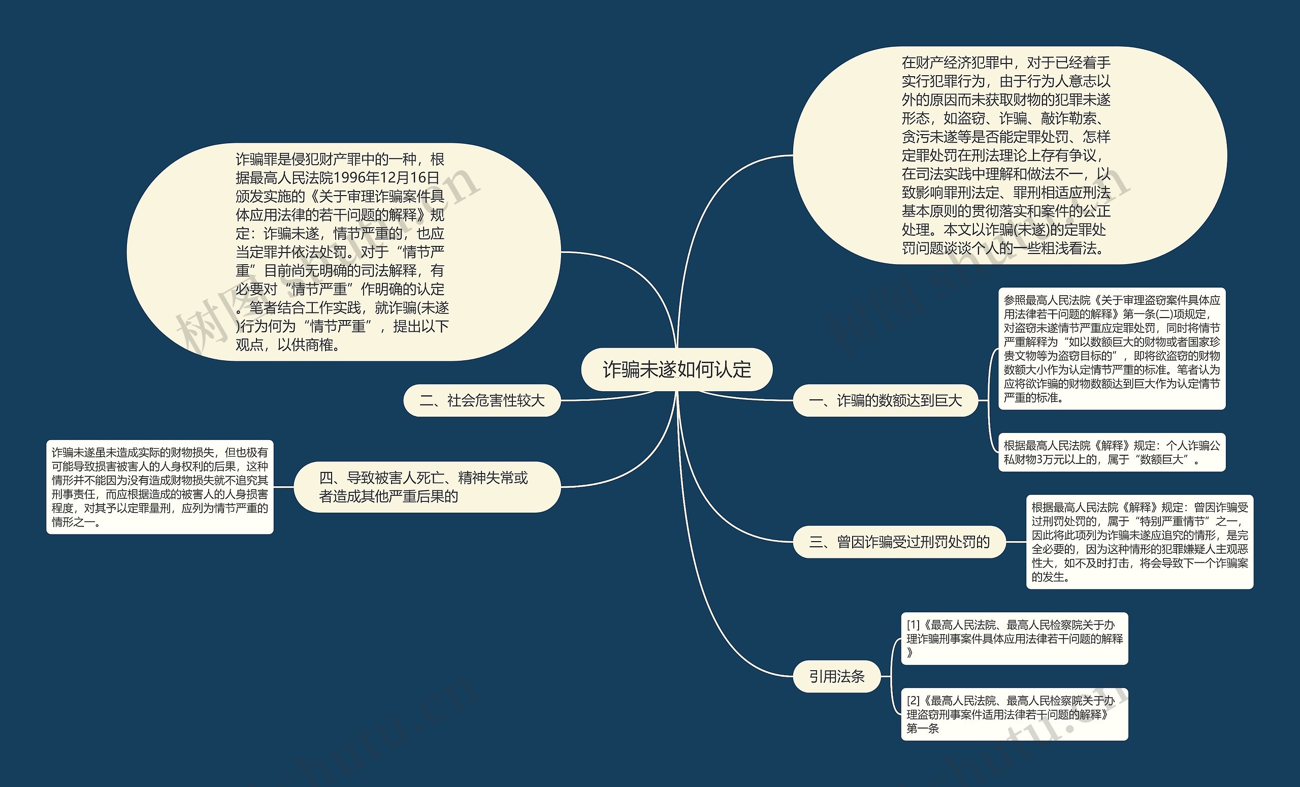 诈骗未遂如何认定思维导图