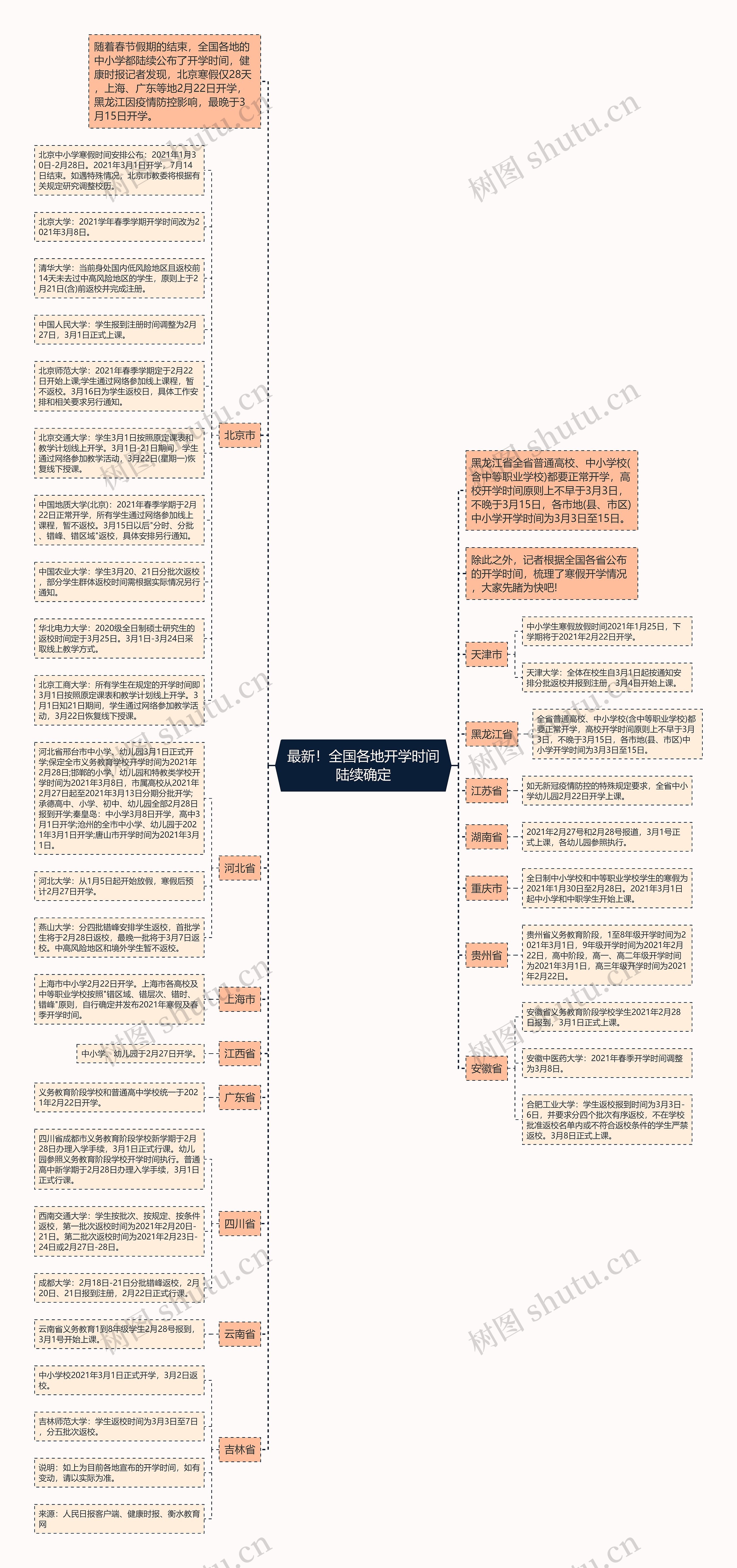 最新！全国各地开学时间陆续确定