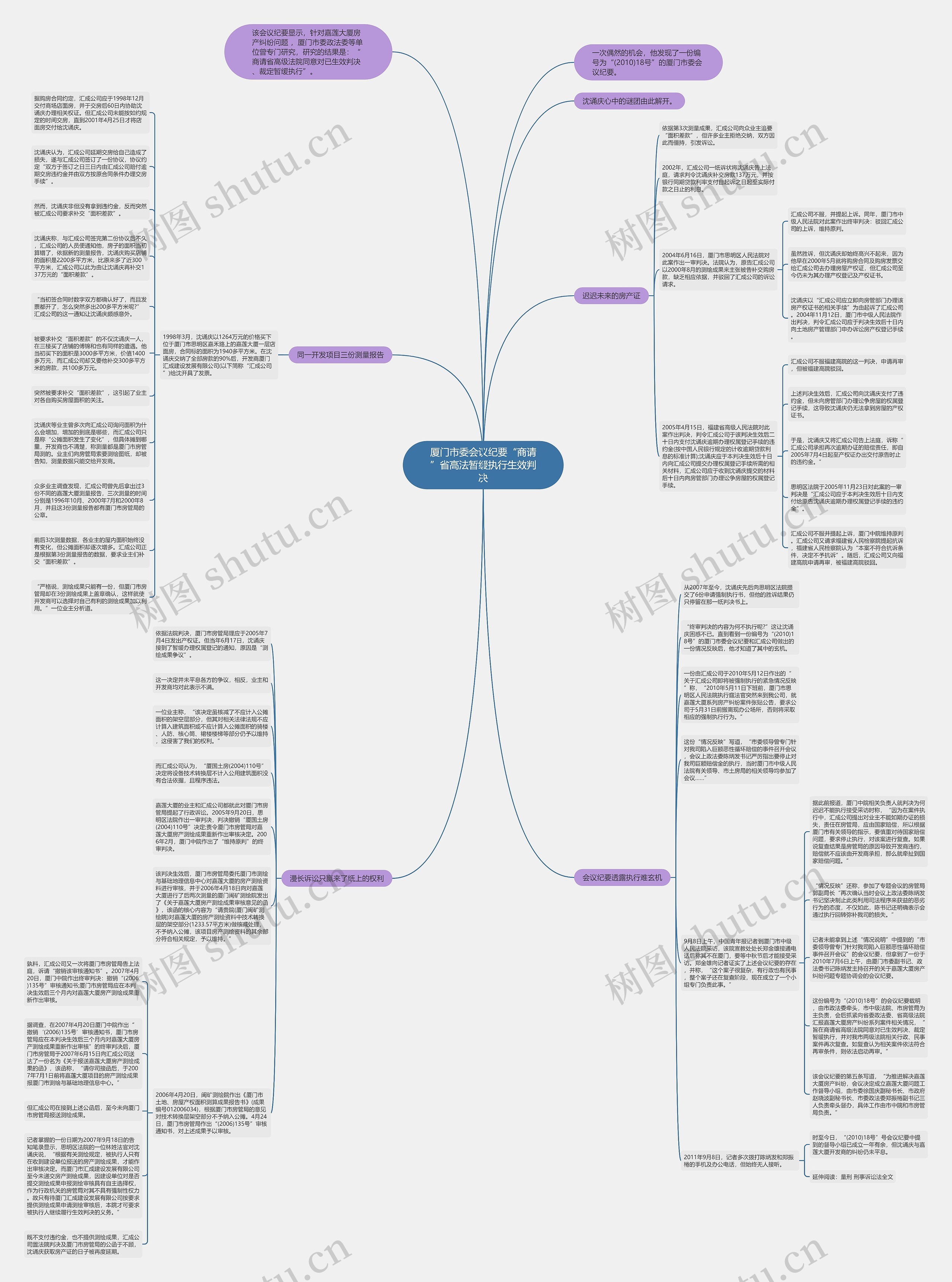厦门市委会议纪要“商请”省高法暂缓执行生效判决思维导图