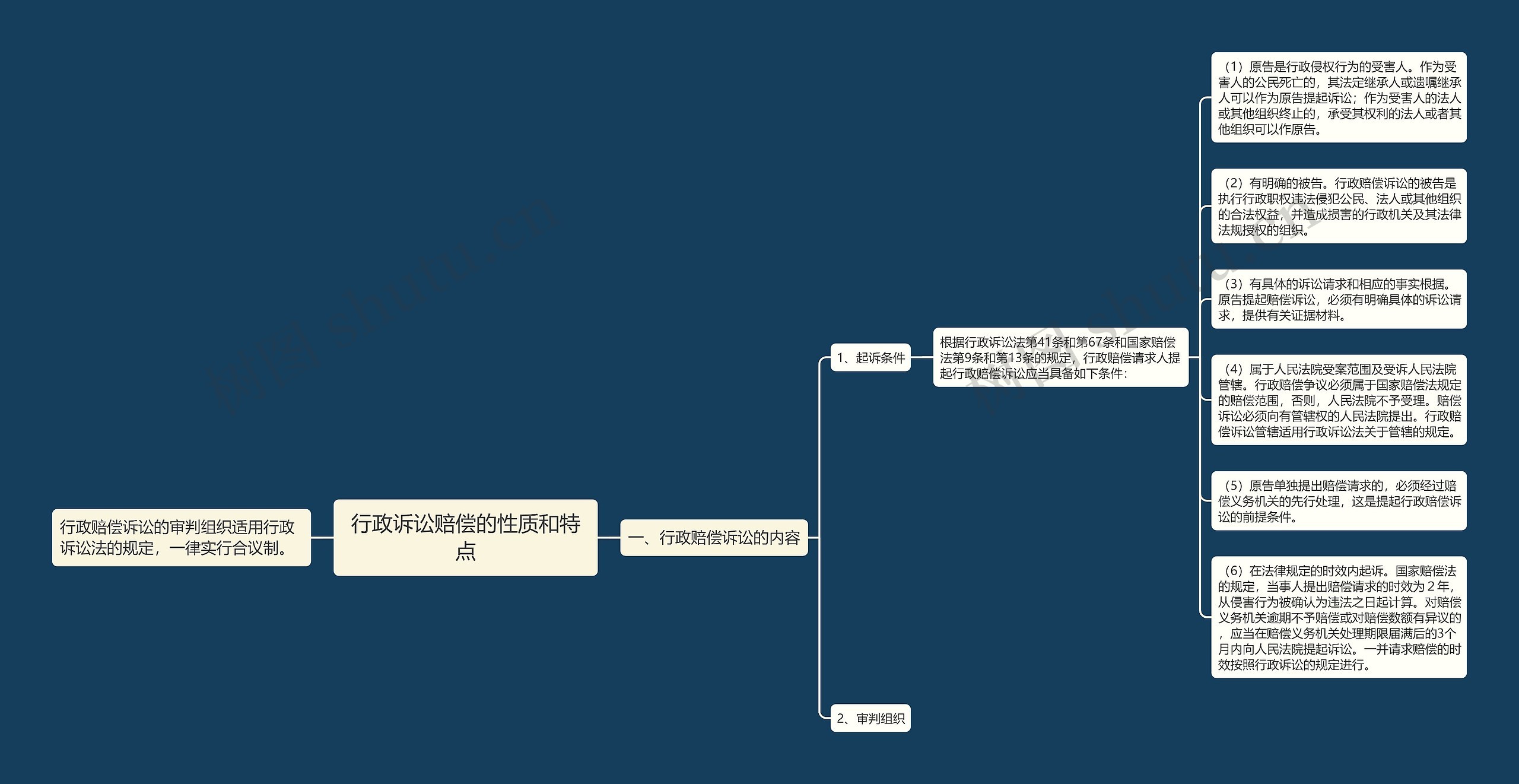 行政诉讼赔偿的性质和特点 行政诉讼赔偿的性质和特点
