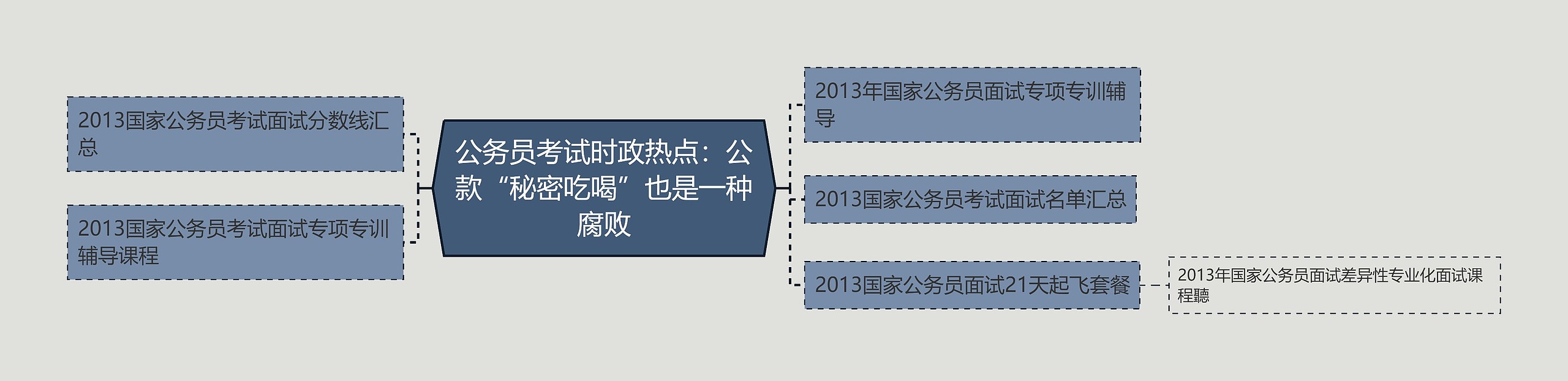 公务员考试时政热点：公款“秘密吃喝”也是一种腐败