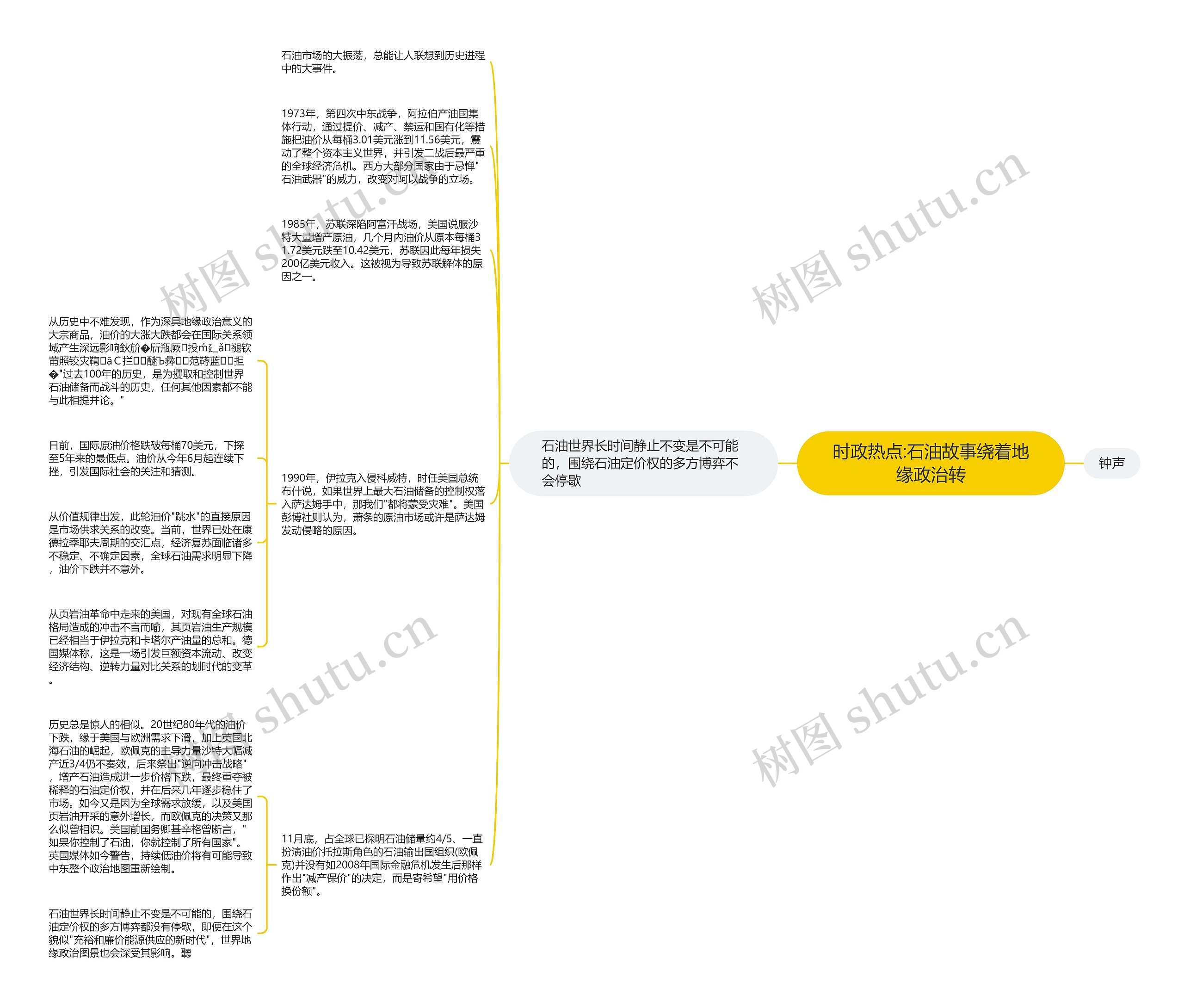 时政热点:石油故事绕着地缘政治转思维导图