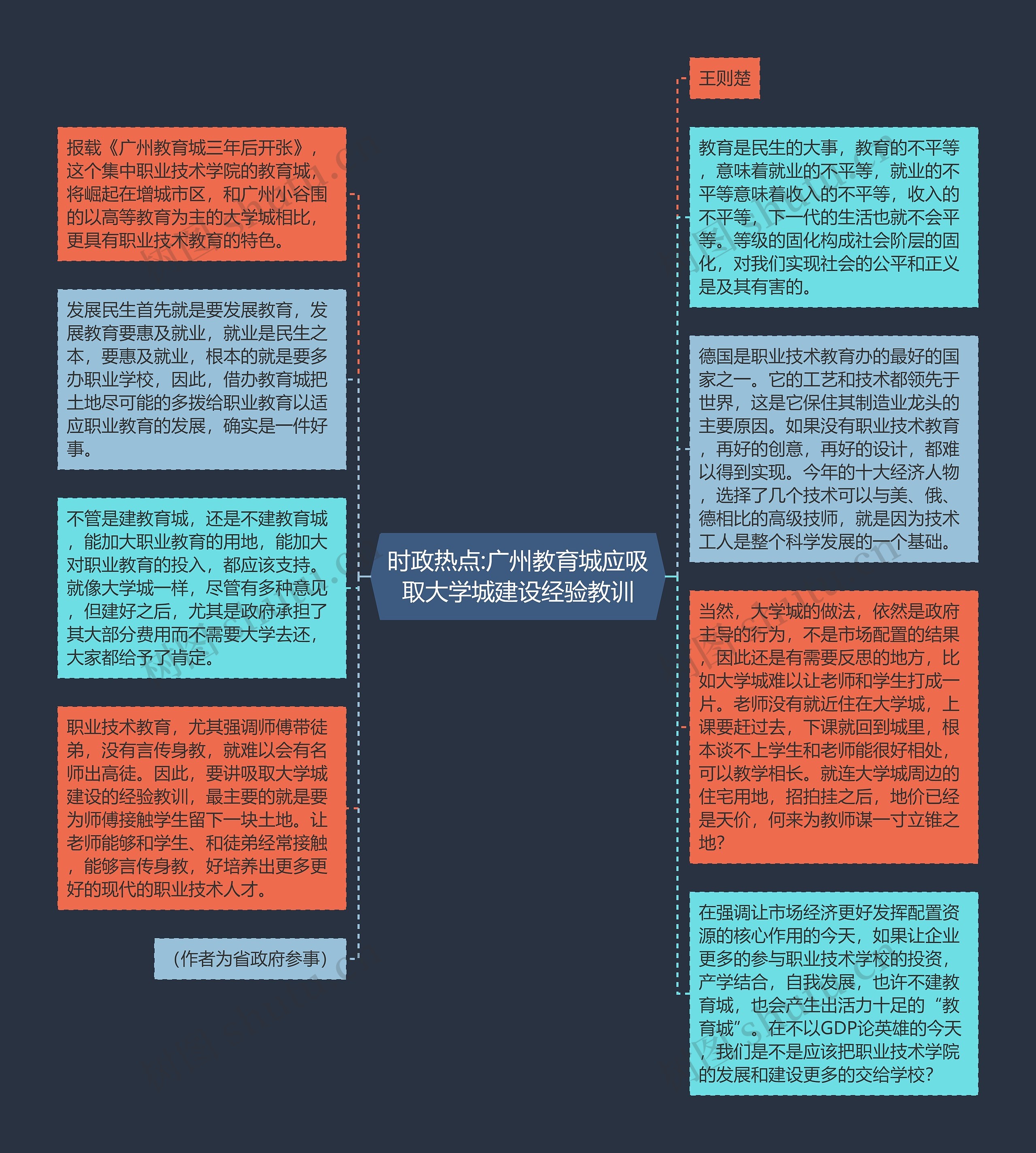 时政热点:广州教育城应吸取大学城建设经验教训思维导图