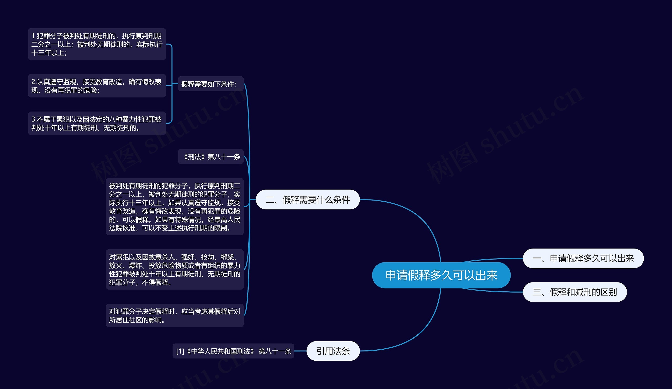 申请假释多久可以出来思维导图