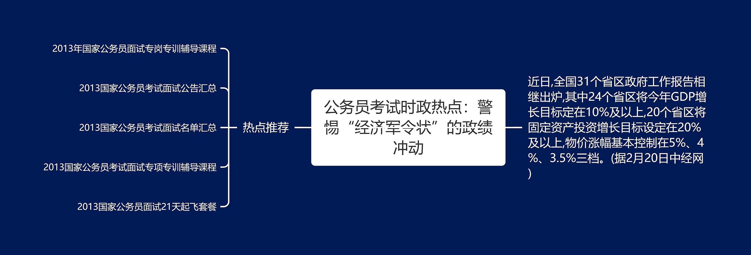 公务员考试时政热点：警惕“经济军令状”的政绩冲动思维导图