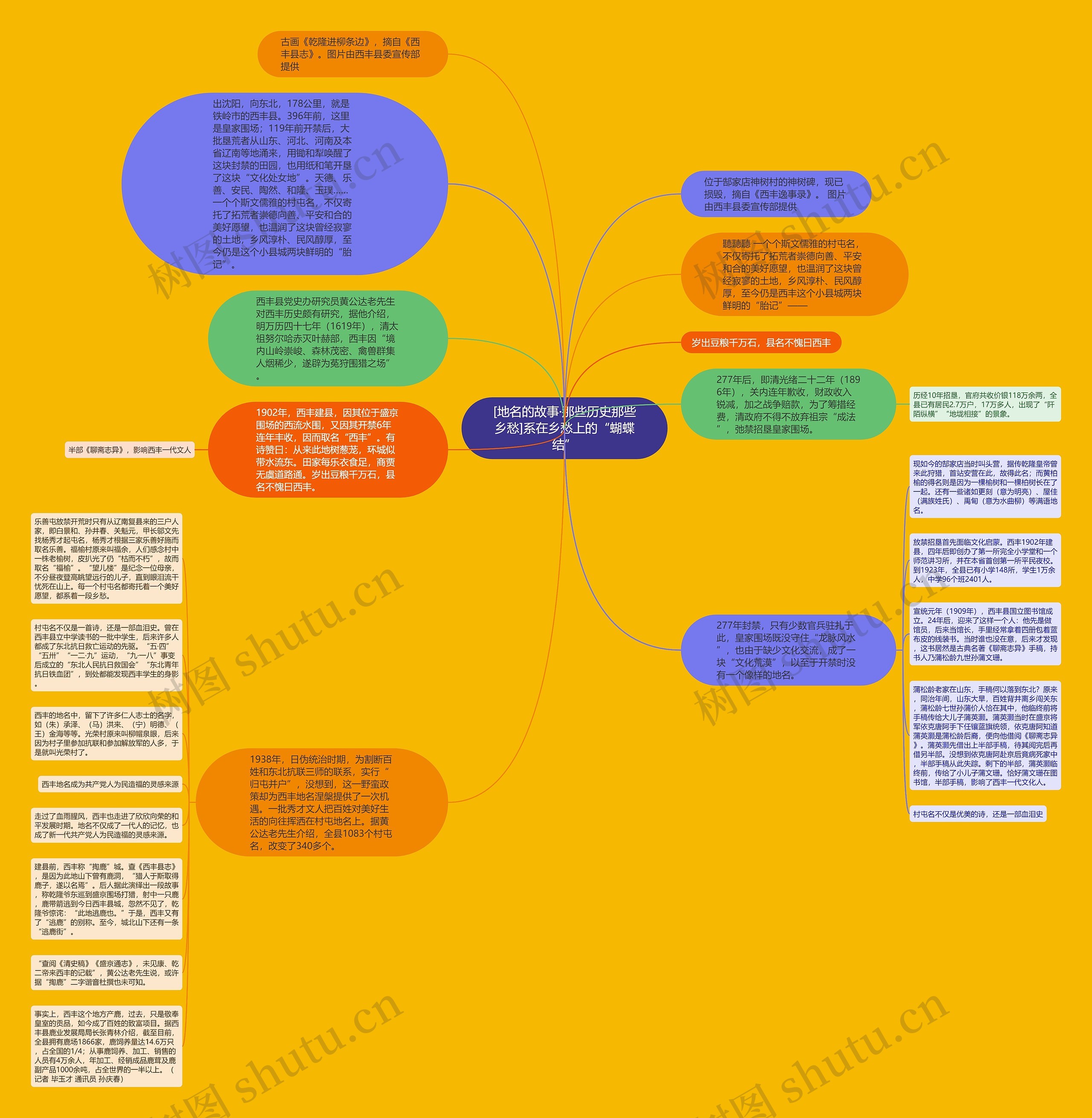 [地名的故事·那些历史那些乡愁]系在乡愁上的“蝴蝶结”思维导图