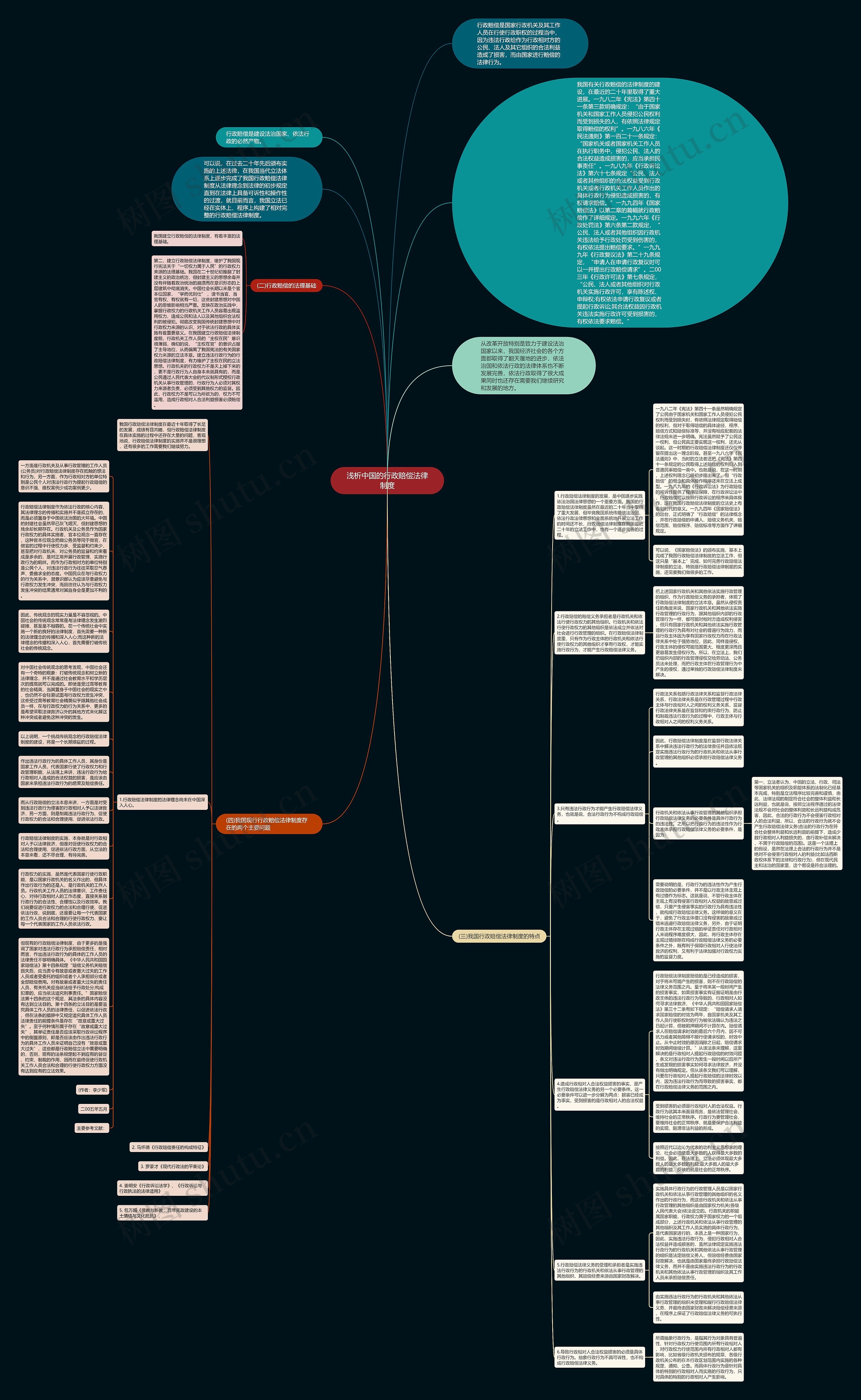 浅析中国的行政赔偿法律制度思维导图