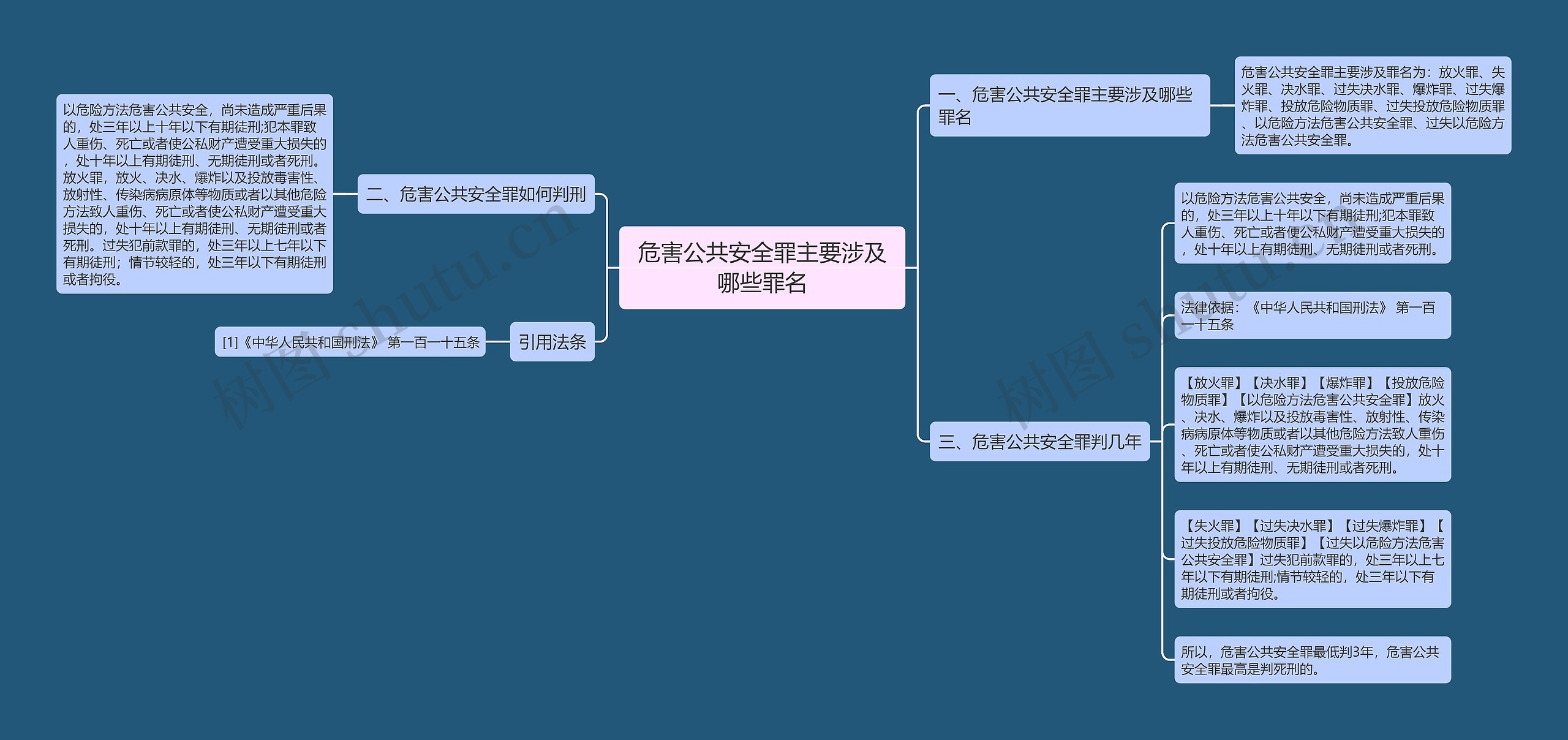 危害公共安全罪主要涉及哪些罪名思维导图