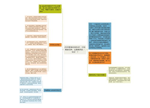 2020国考时政热点：30年烟龄的肺，这是烟民的“快乐”?