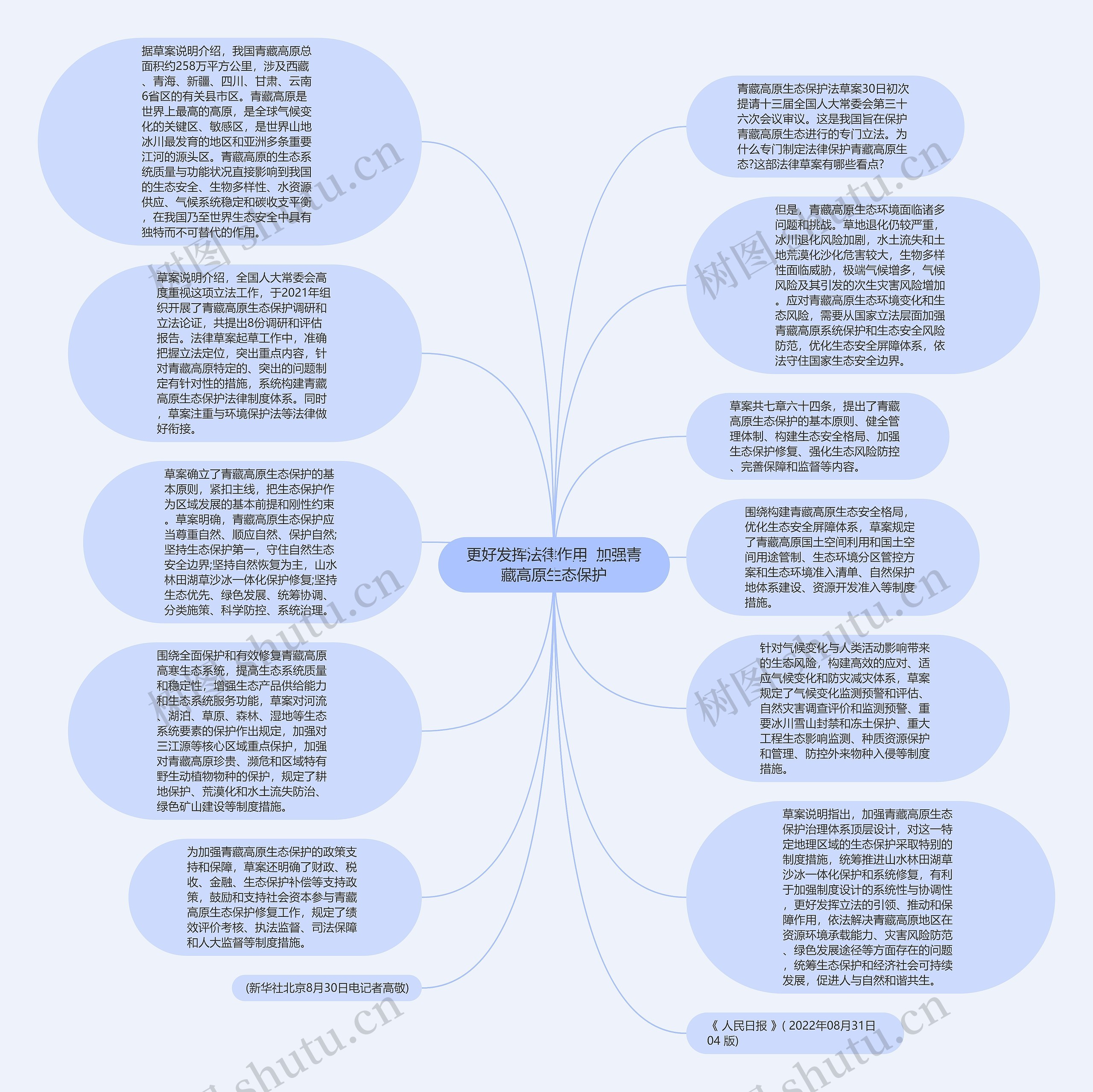 更好发挥法律作用  加强青藏高原生态保护