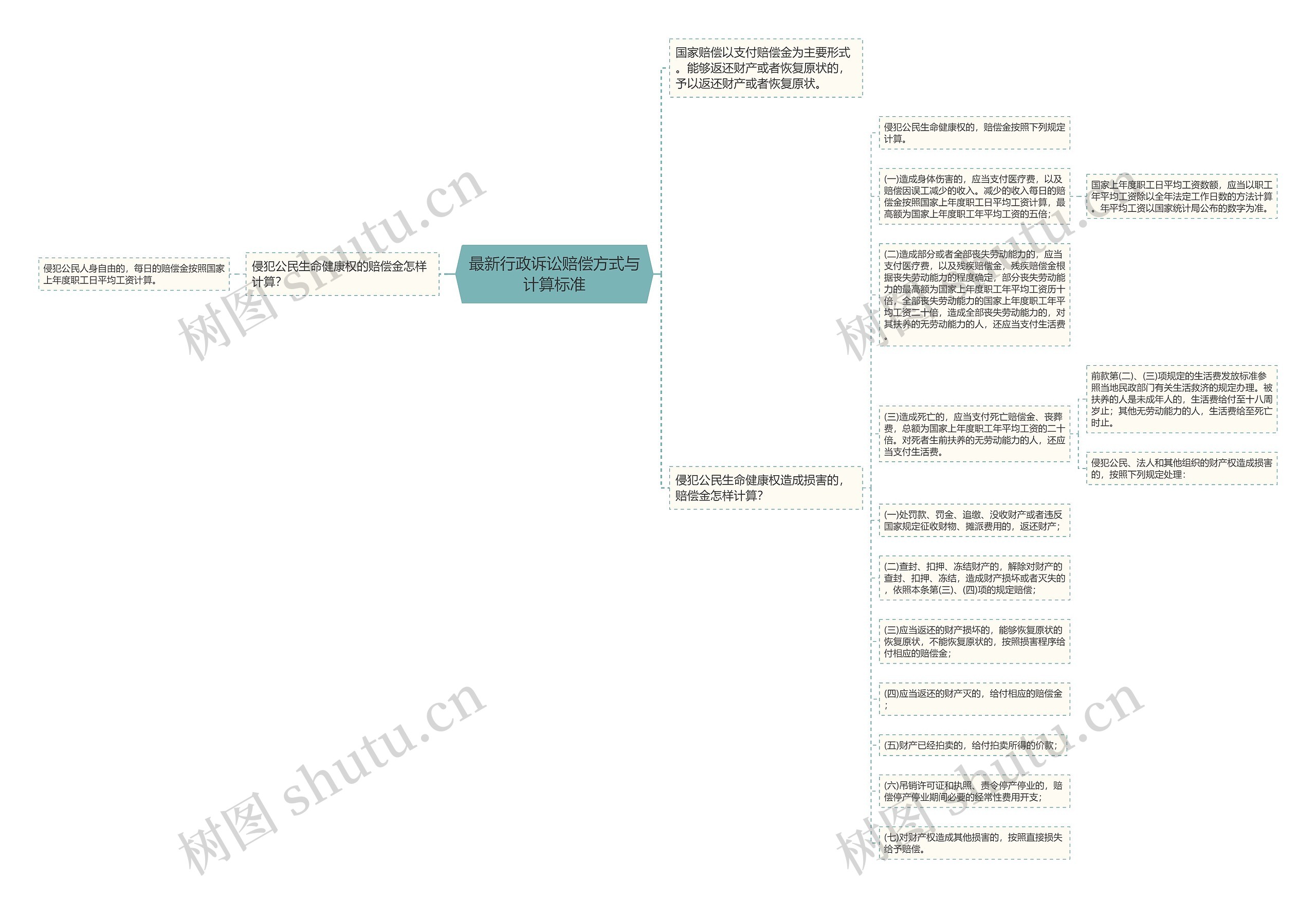 最新行政诉讼赔偿方式与计算标准