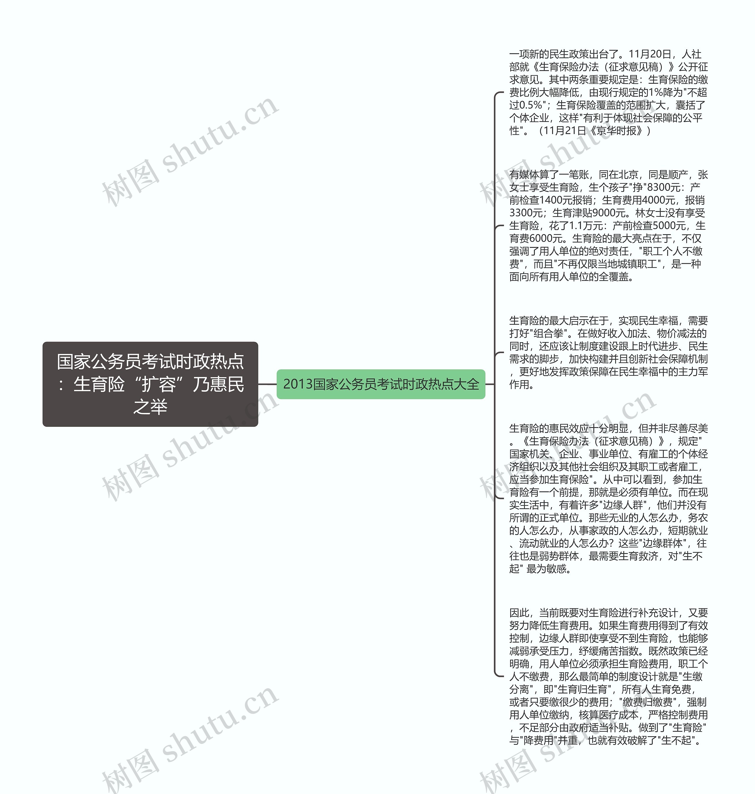 国家公务员考试时政热点：生育险“扩容”乃惠民之举