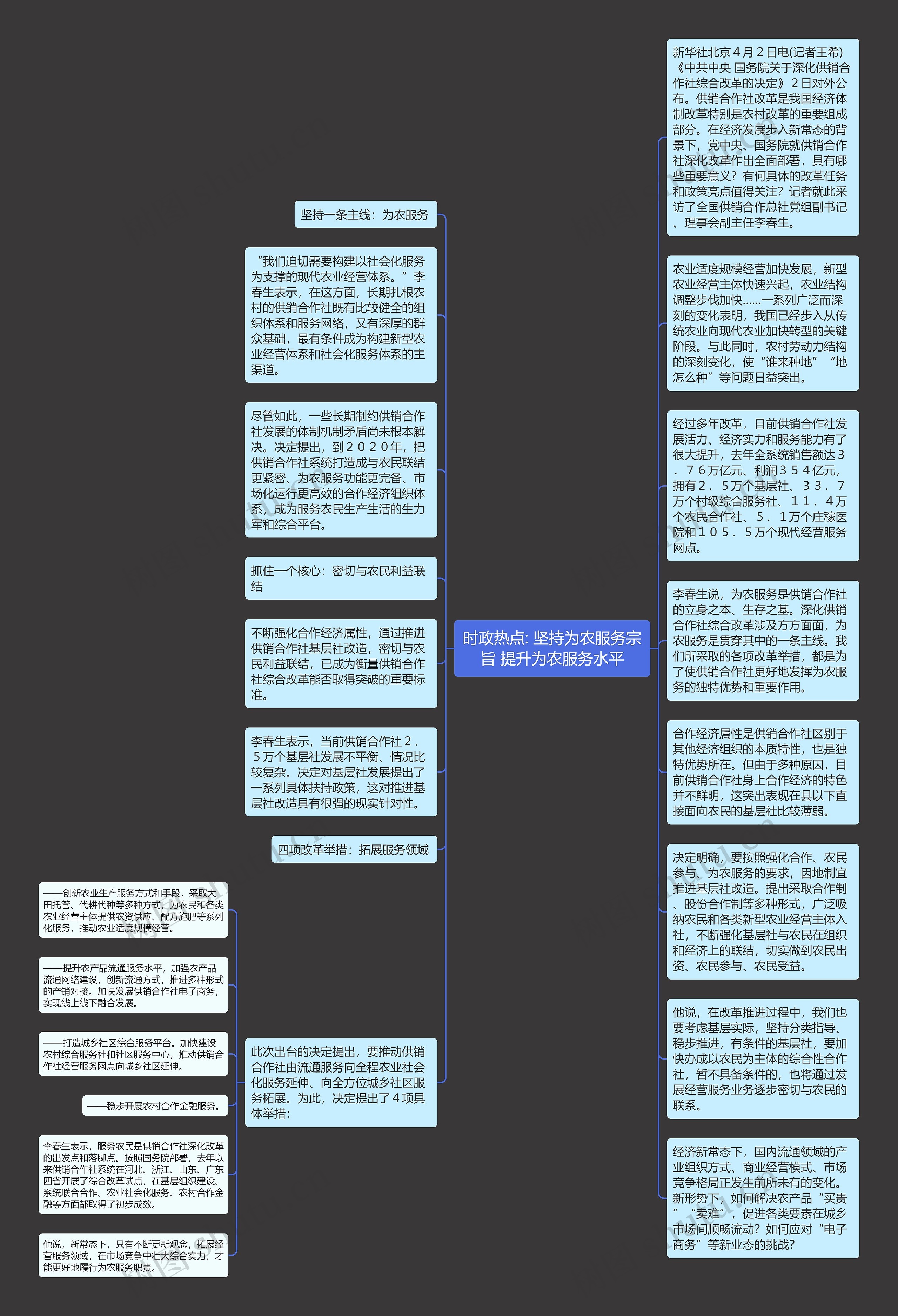 时政热点: 坚持为农服务宗旨 提升为农服务水平思维导图