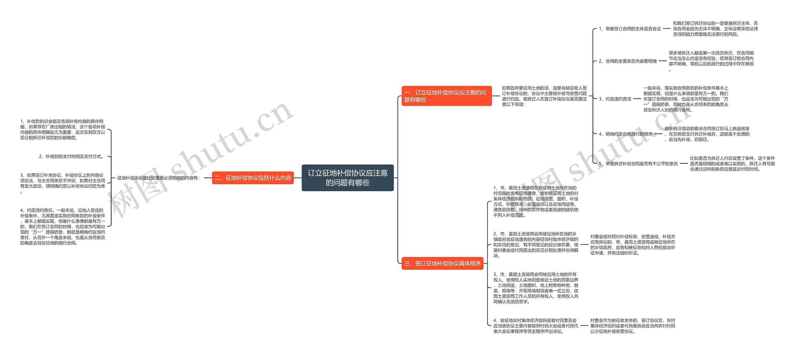 订立征地补偿协议应注意的问题有哪些思维导图