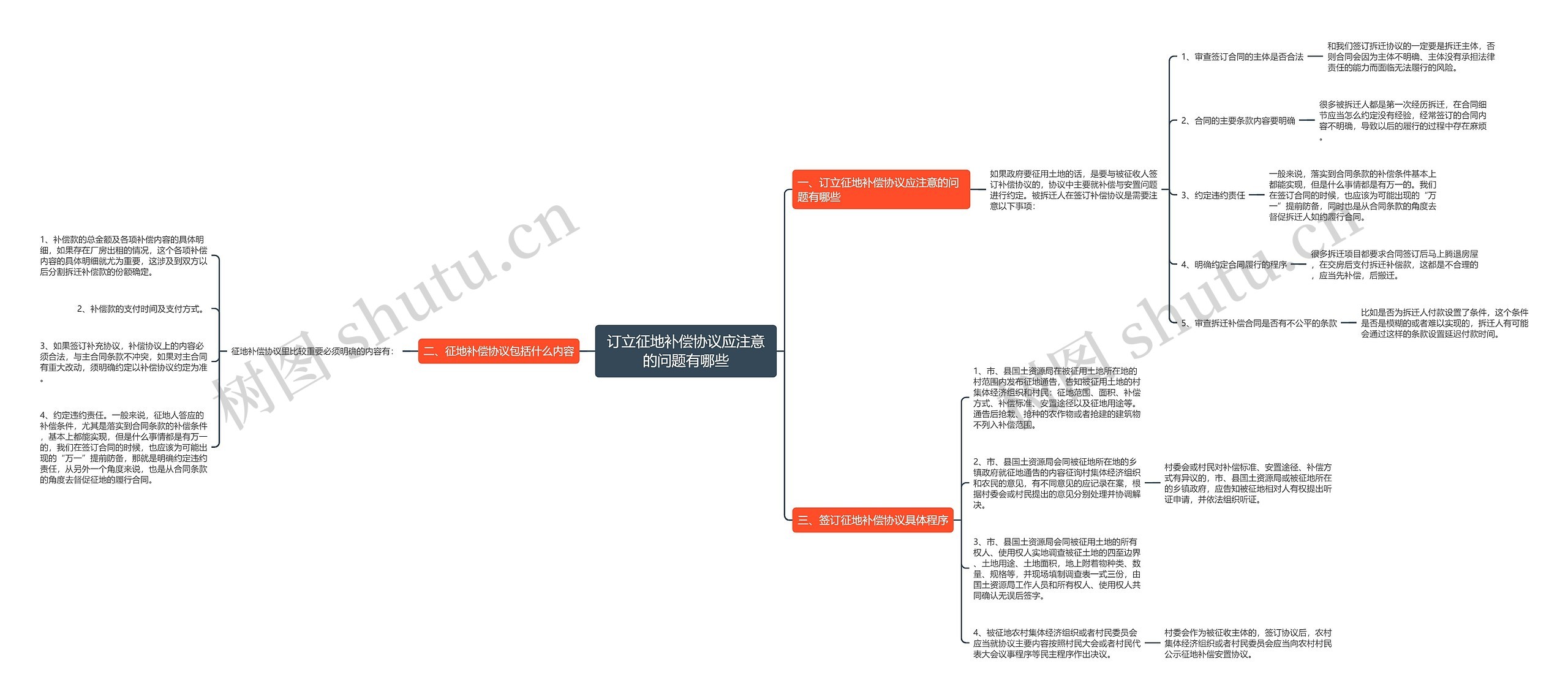 订立征地补偿协议应注意的问题有哪些 订立征地补偿协议应注意的问题有哪些