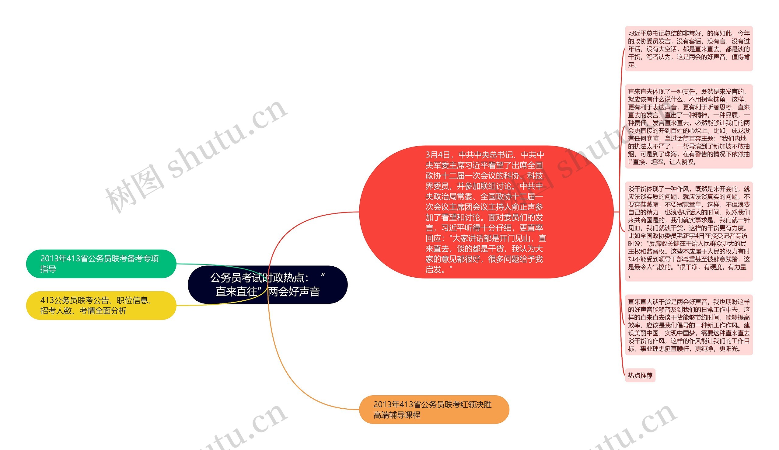 公务员考试时政热点：“直来直往”两会好声音思维导图