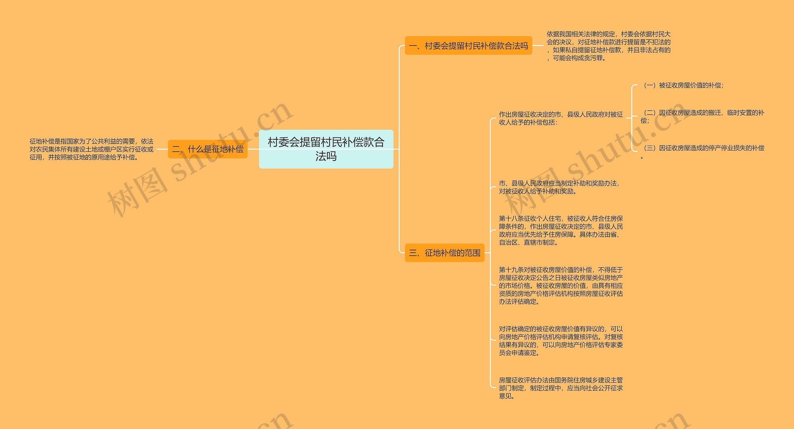 村委会提留村民补偿款合法吗思维导图