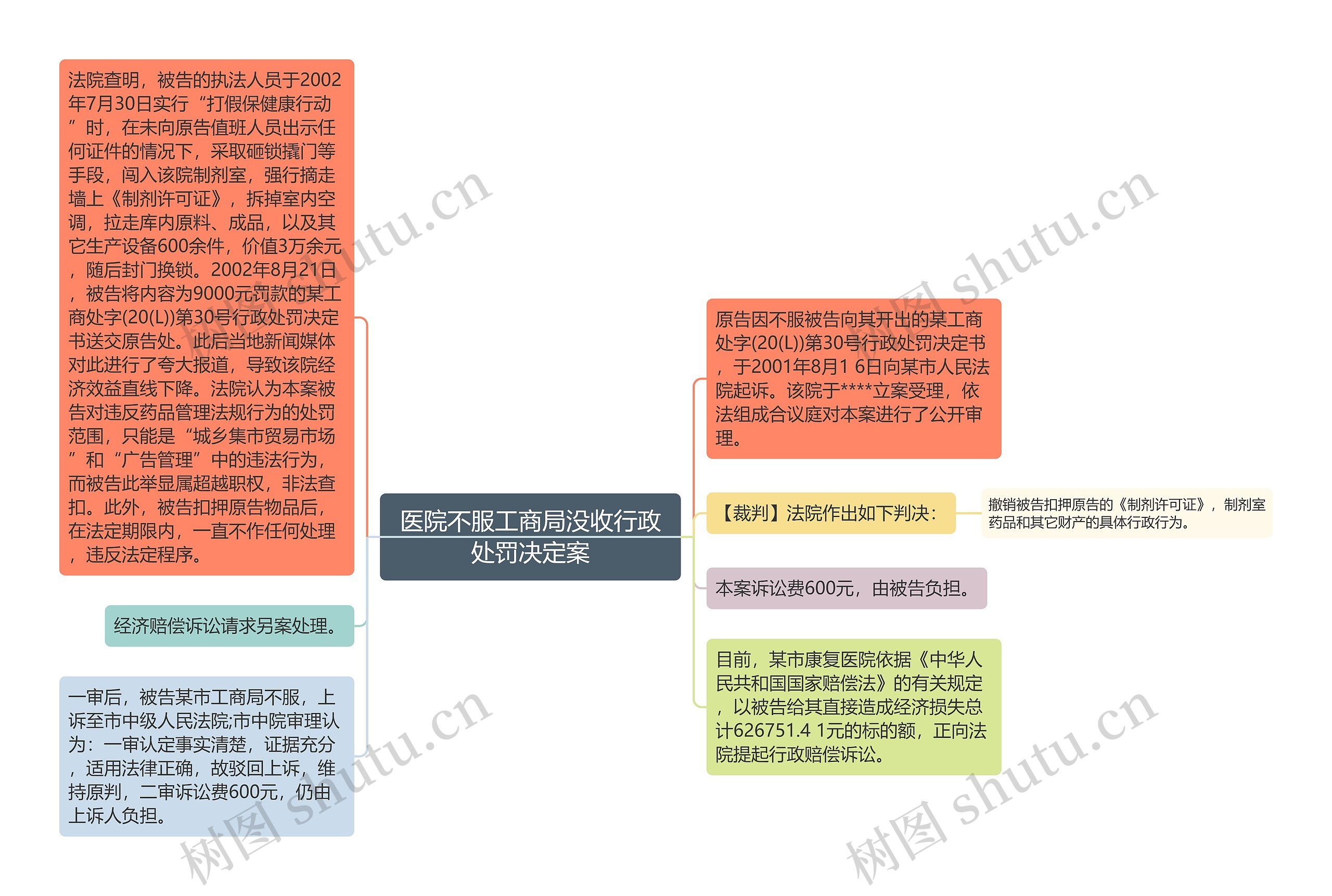 医院不服工商局没收行政处罚决定案