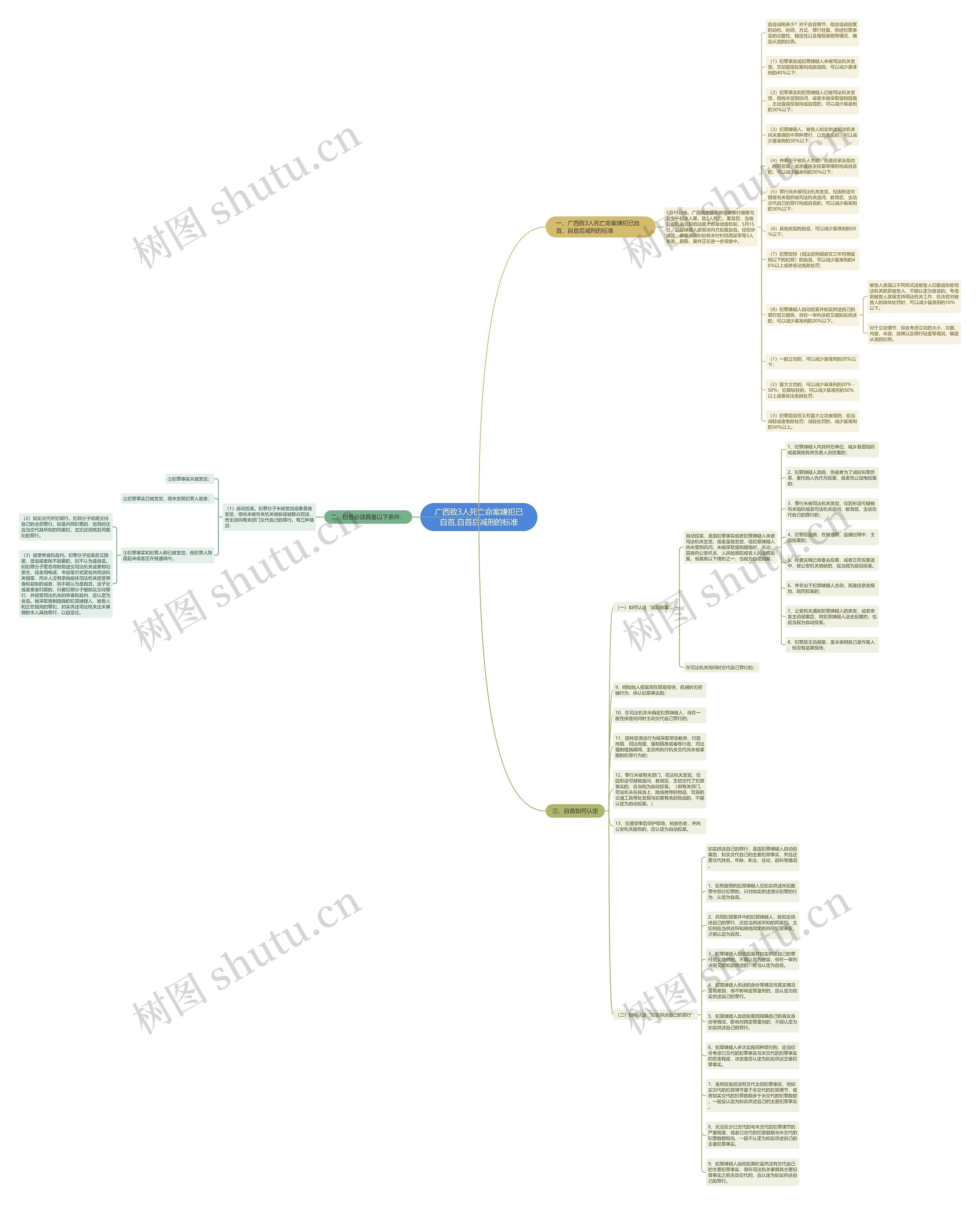 广西致3人死亡命案嫌犯已自首,自首后减刑的标准思维导图