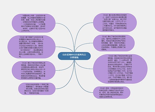 山东征地补偿方案将先公示再报批