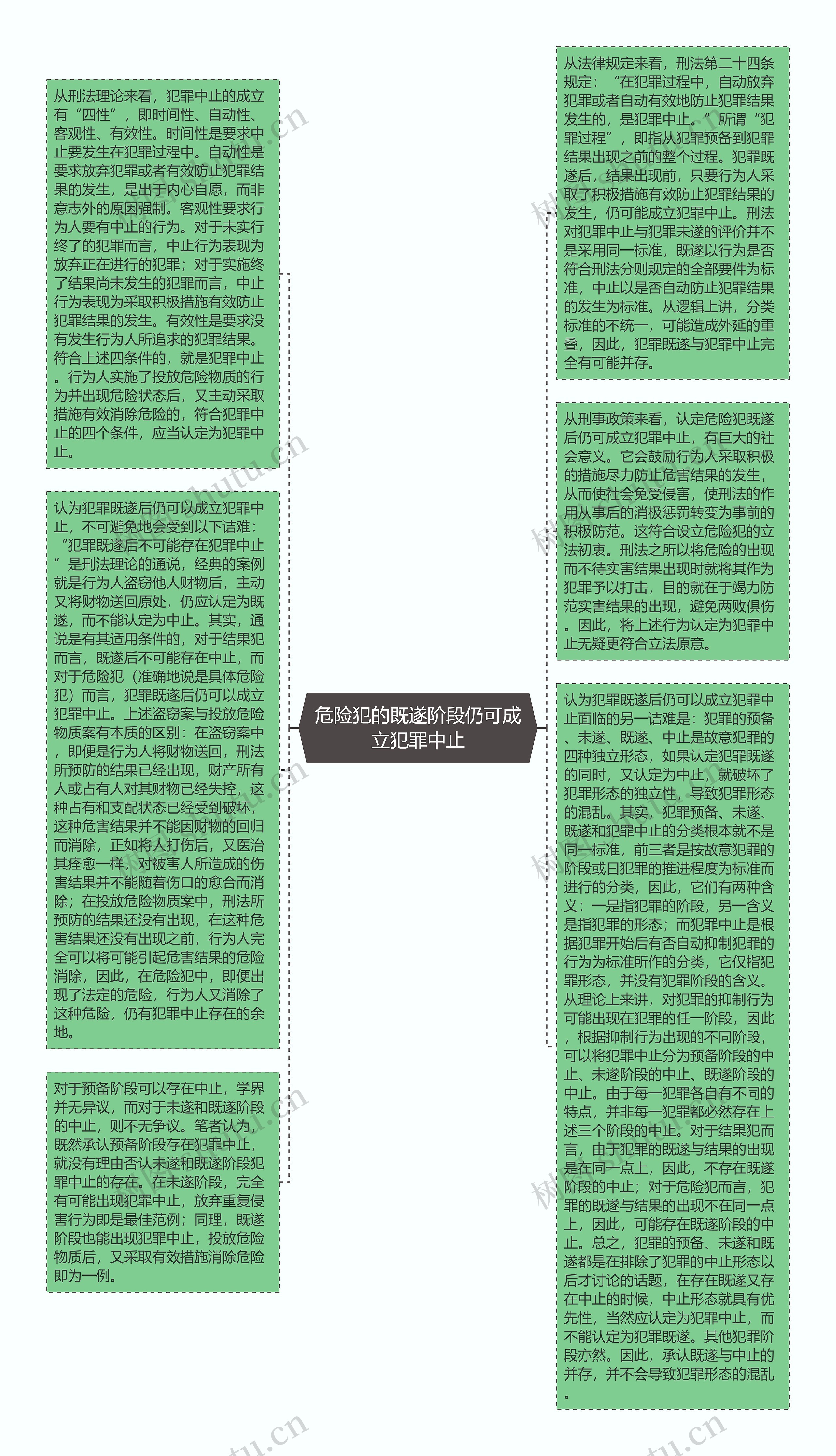 危险犯的既遂阶段仍可成立犯罪中止