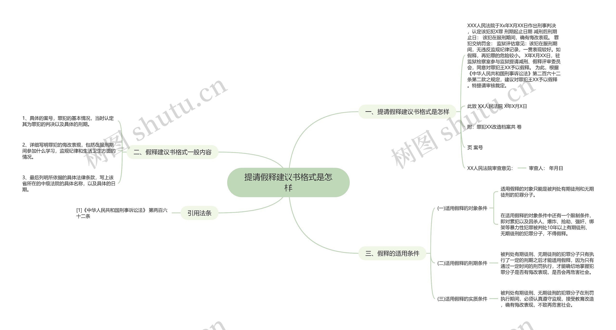 提请假释建议书格式是怎样思维导图