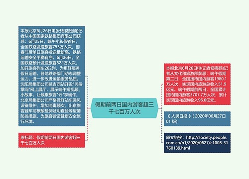 假期前两日国内游客超三千七百万人次