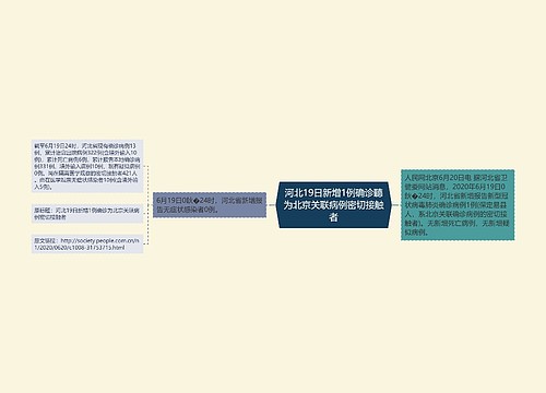 河北19日新增1例确诊聽为北京关联病例密切接触者