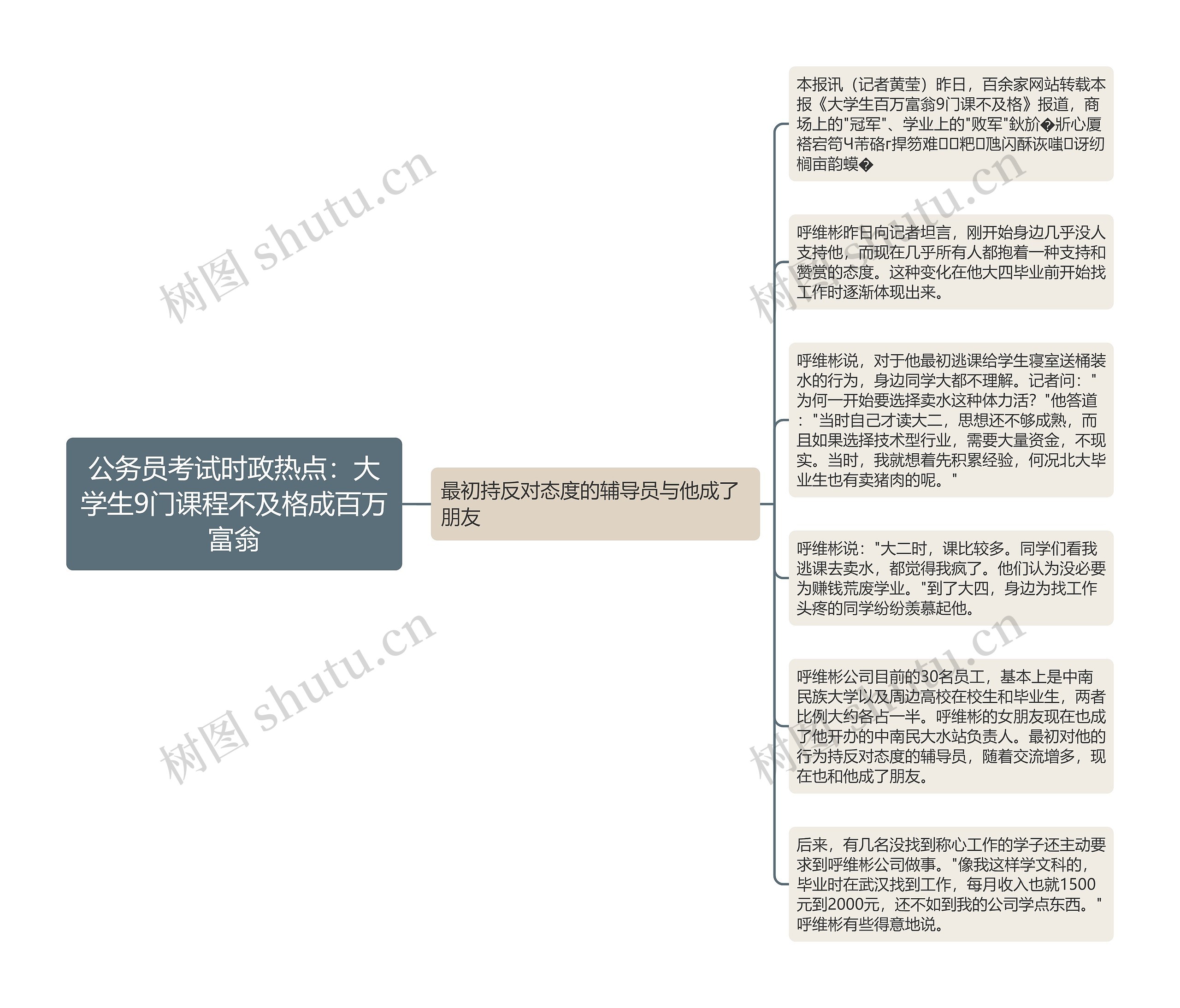 公务员考试时政热点：大学生9门课程不及格成百万富翁