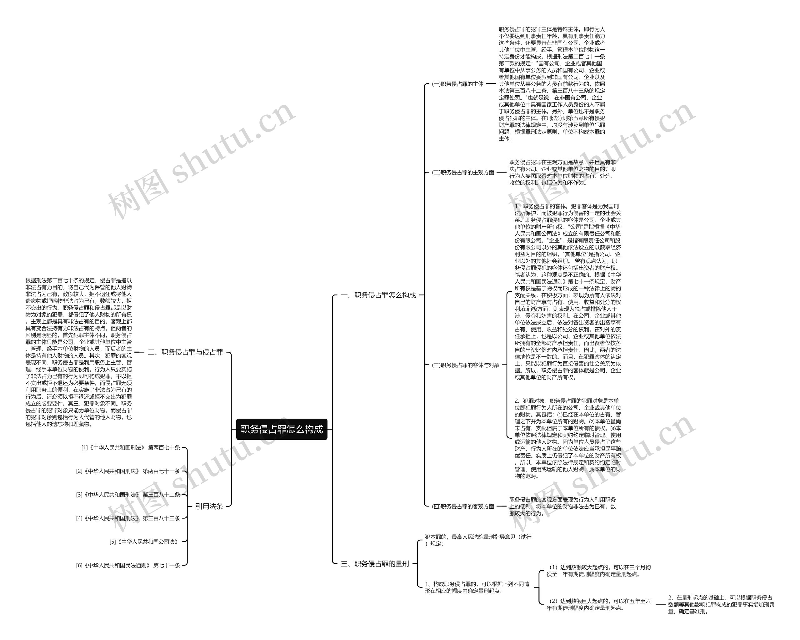 职务侵占罪怎么构成思维导图