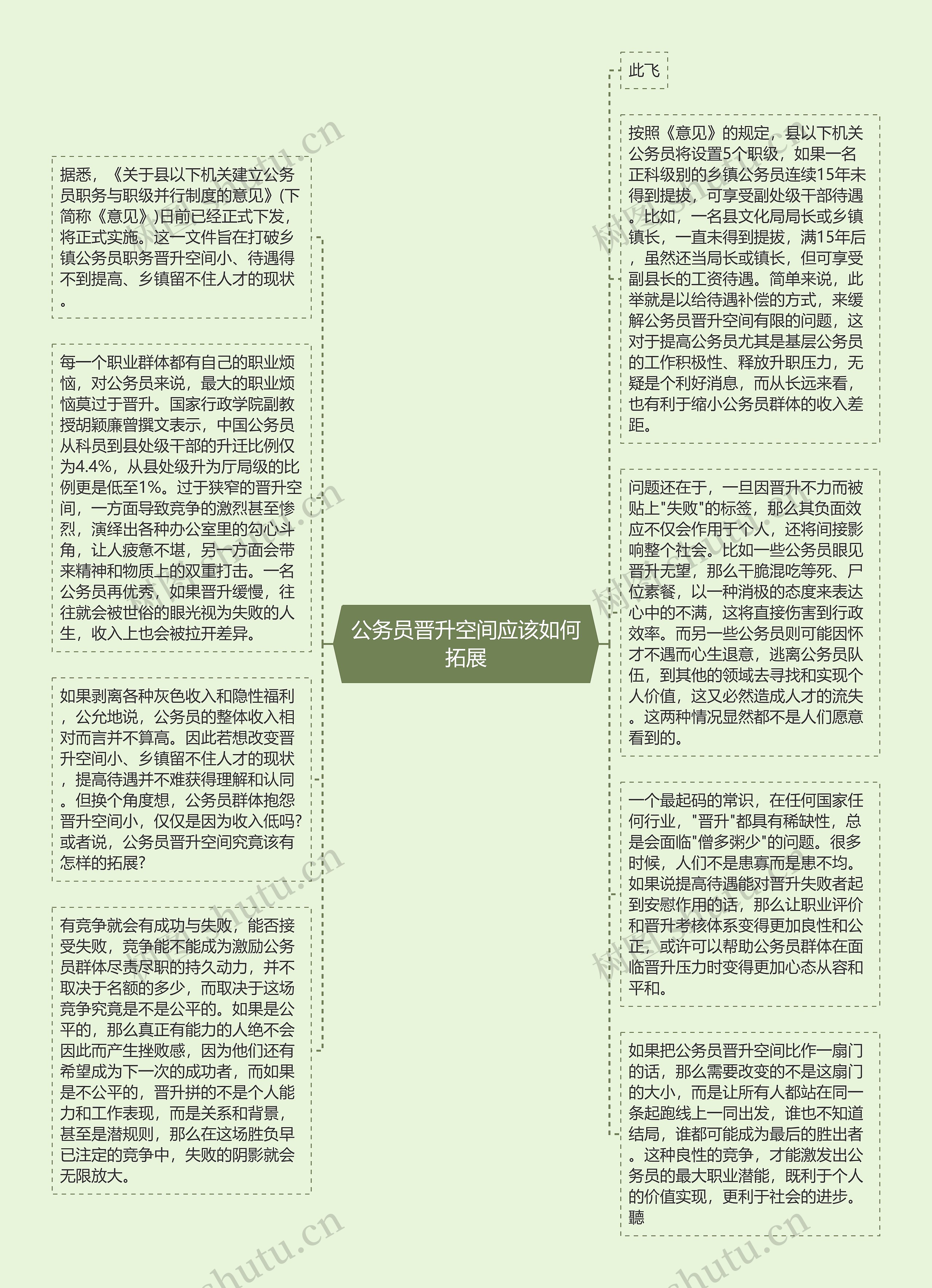 公务员晋升空间应该如何拓展