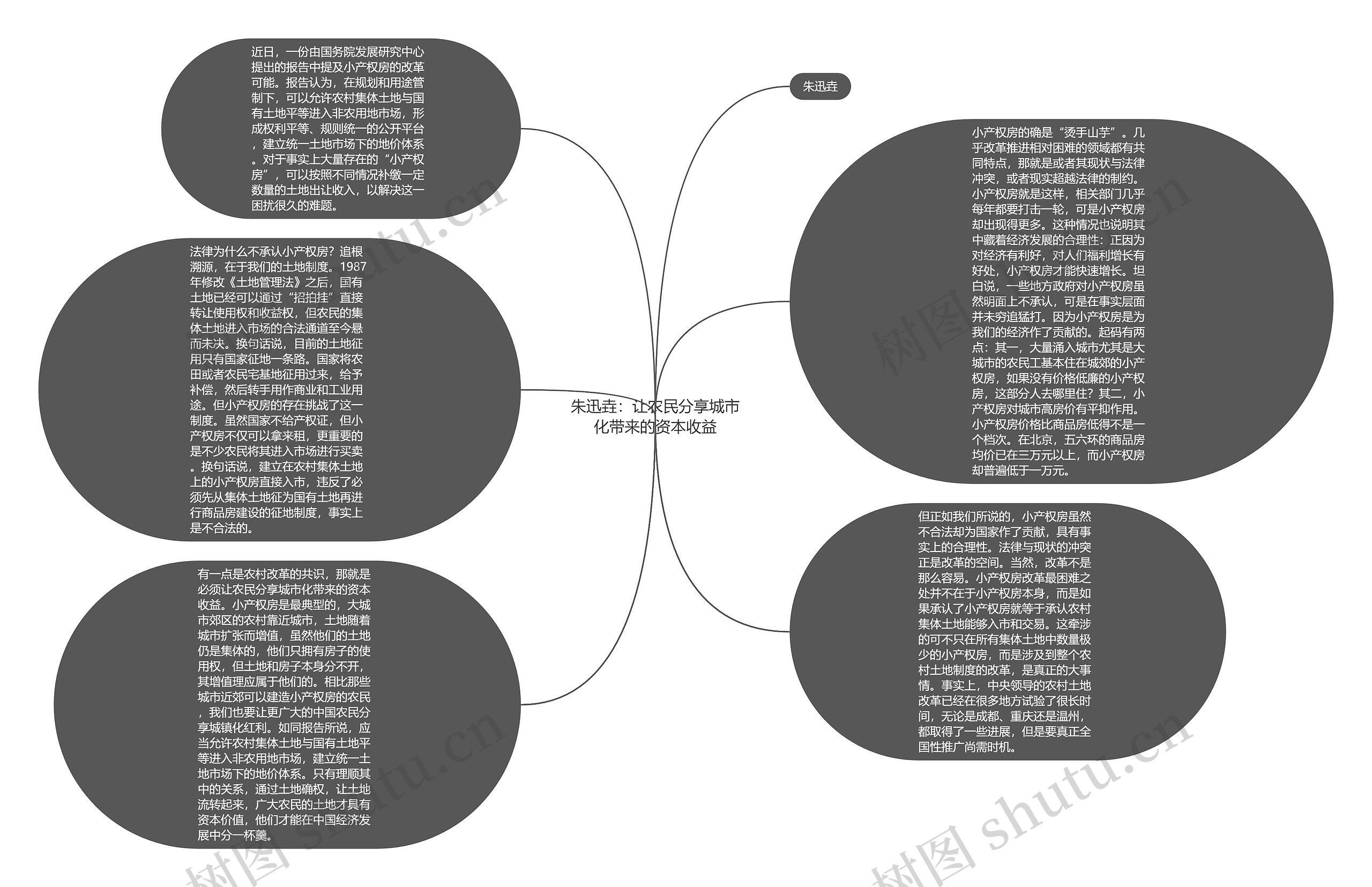 朱迅垚：让农民分享城市化带来的资本收益思维导图