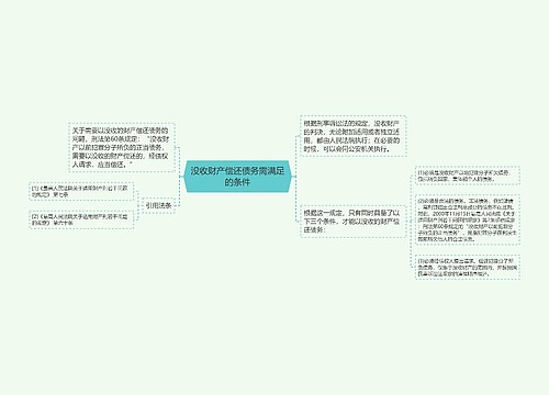 没收财产偿还债务需满足的条件