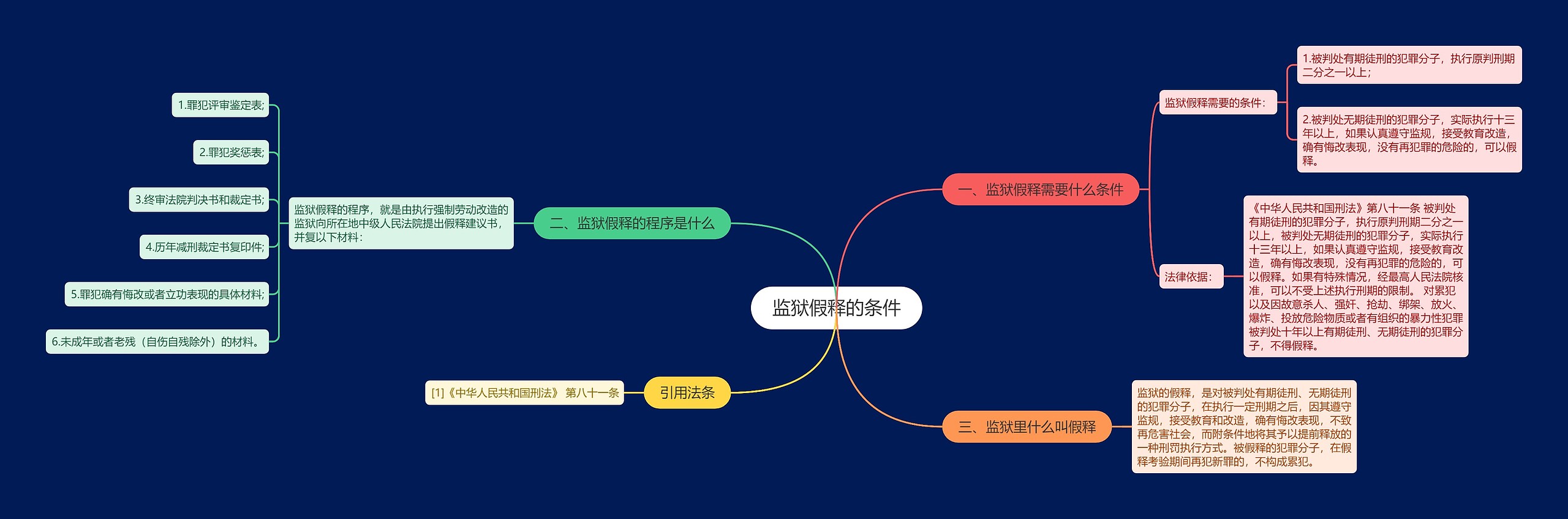 监狱假释的条件思维导图