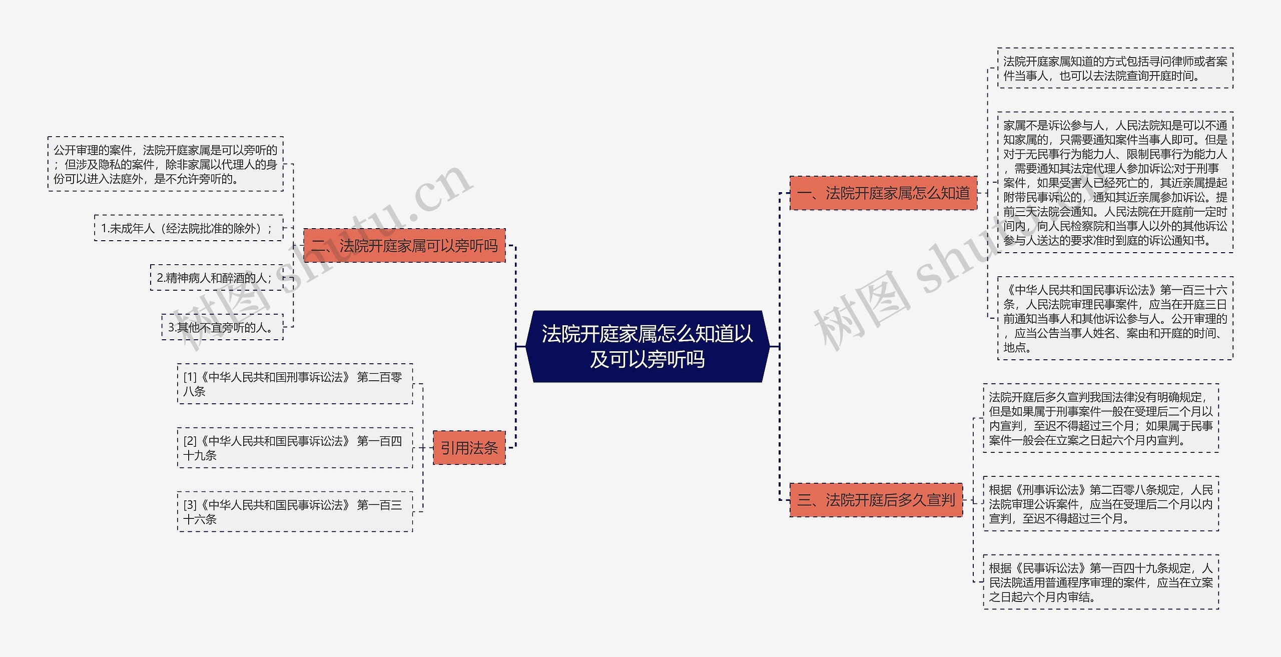 法院开庭家属怎么知道以及可以旁听吗