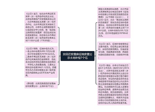 京回迁安置房征地安置公示土地补偿7个亿