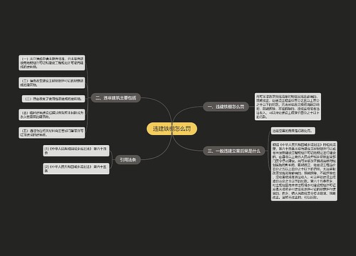 违建铁棚怎么罚