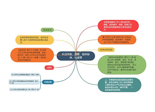 私自开拆、隐匿、毁弃邮件、电报罪