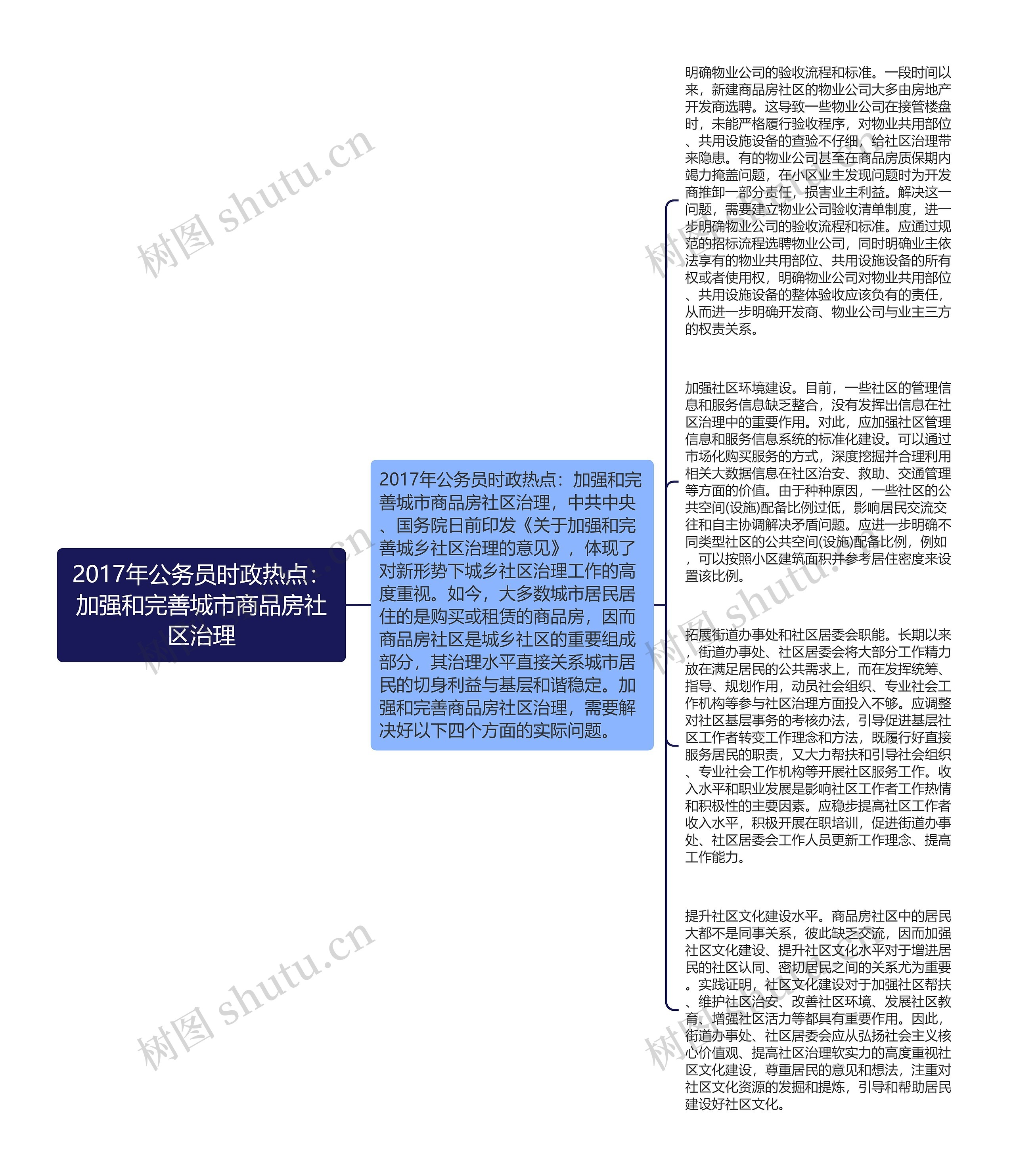 2017年公务员时政热点：加强和完善城市商品房社区治理