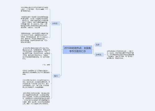 2016年时政热点：全国高考作文题目汇总