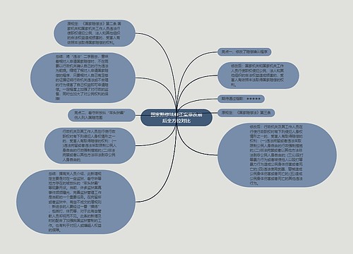 国家赔偿法修正案修改前后全方位对比