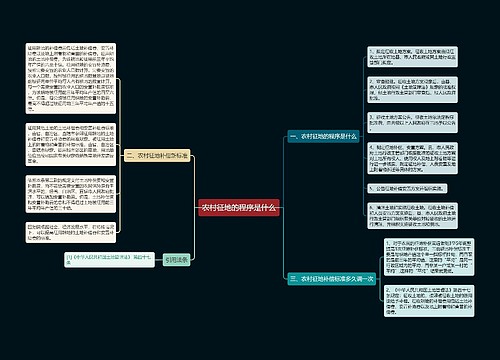 农村征地的程序是什么