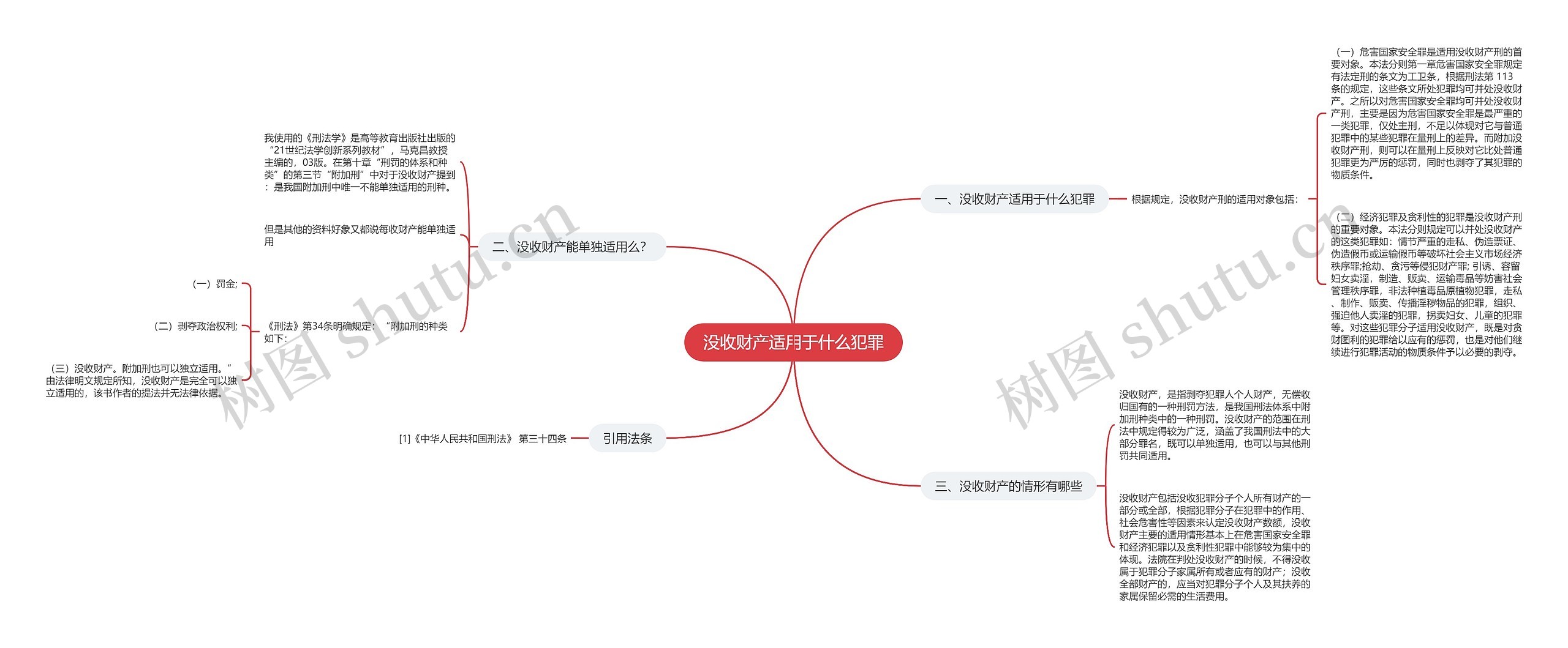 没收财产适用于什么犯罪思维导图