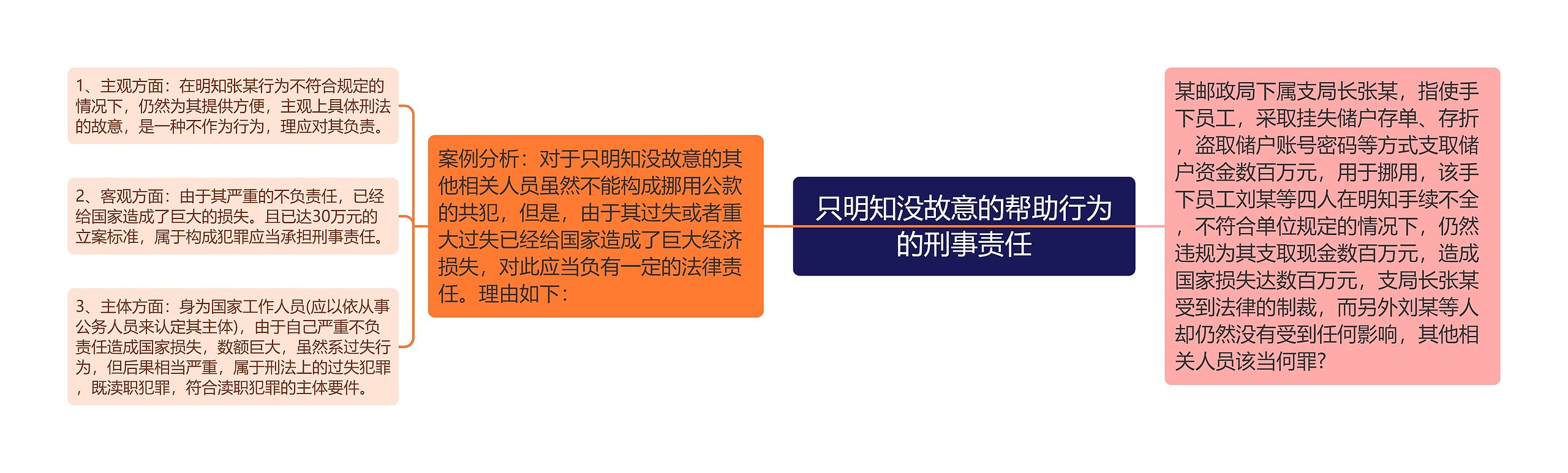 只明知没故意的帮助行为的刑事责任