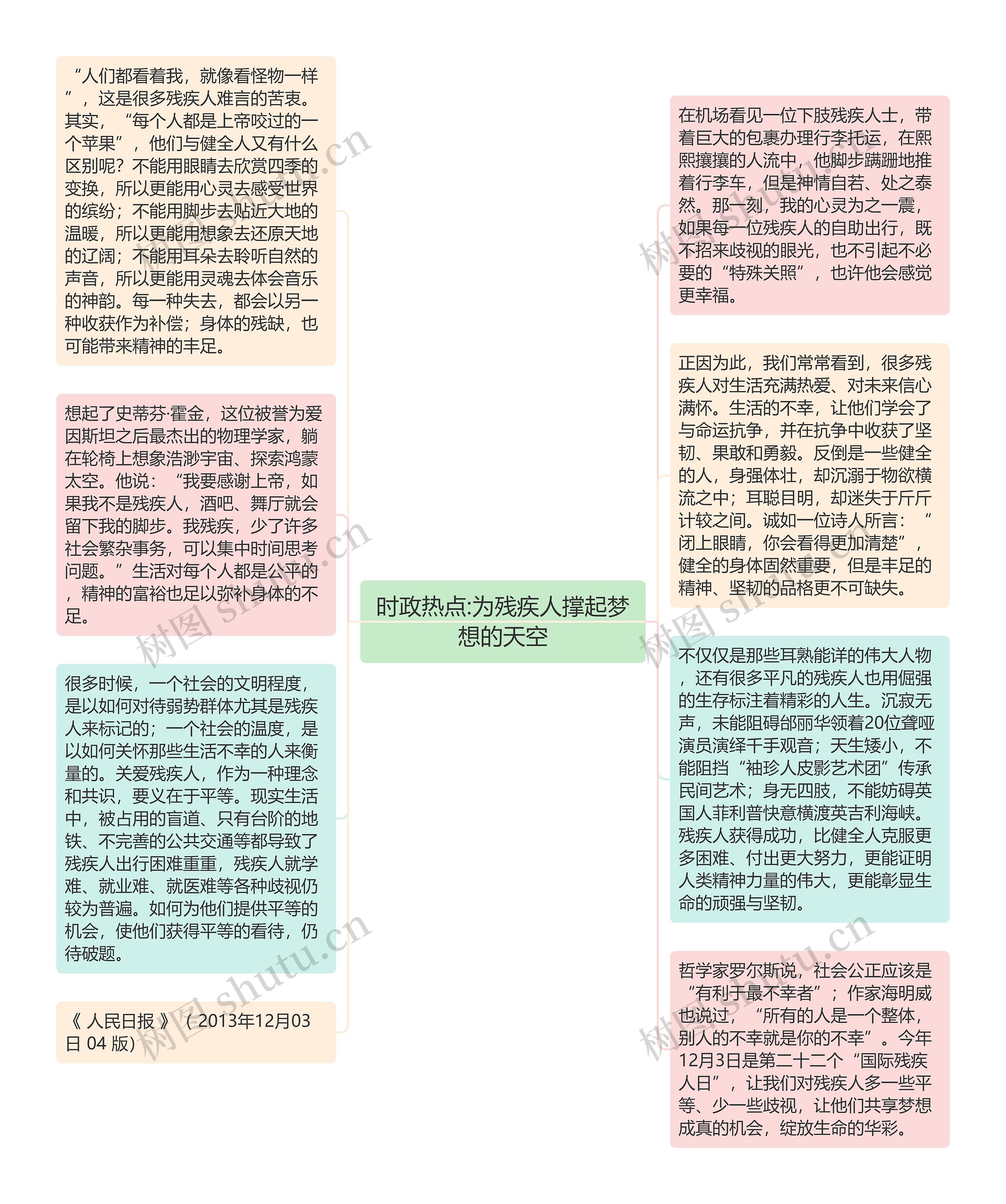 时政热点:为残疾人撑起梦想的天空思维导图