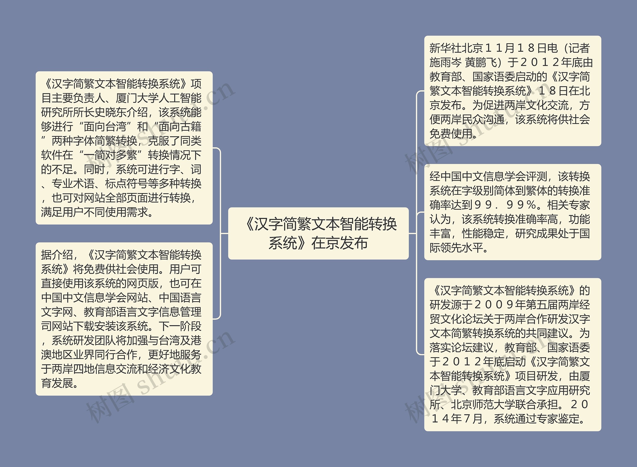 《汉字简繁文本智能转换系统》在京发布思维导图